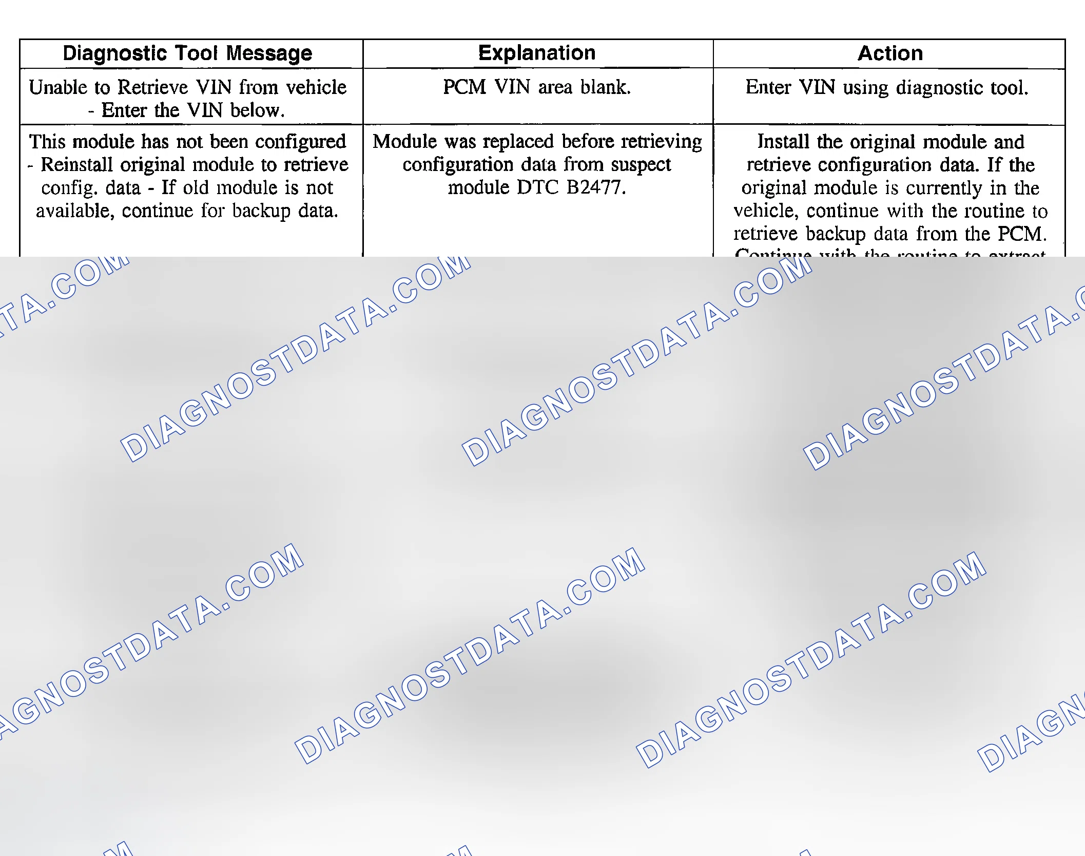 Scheme 40: Diagnostic Tool Message Index