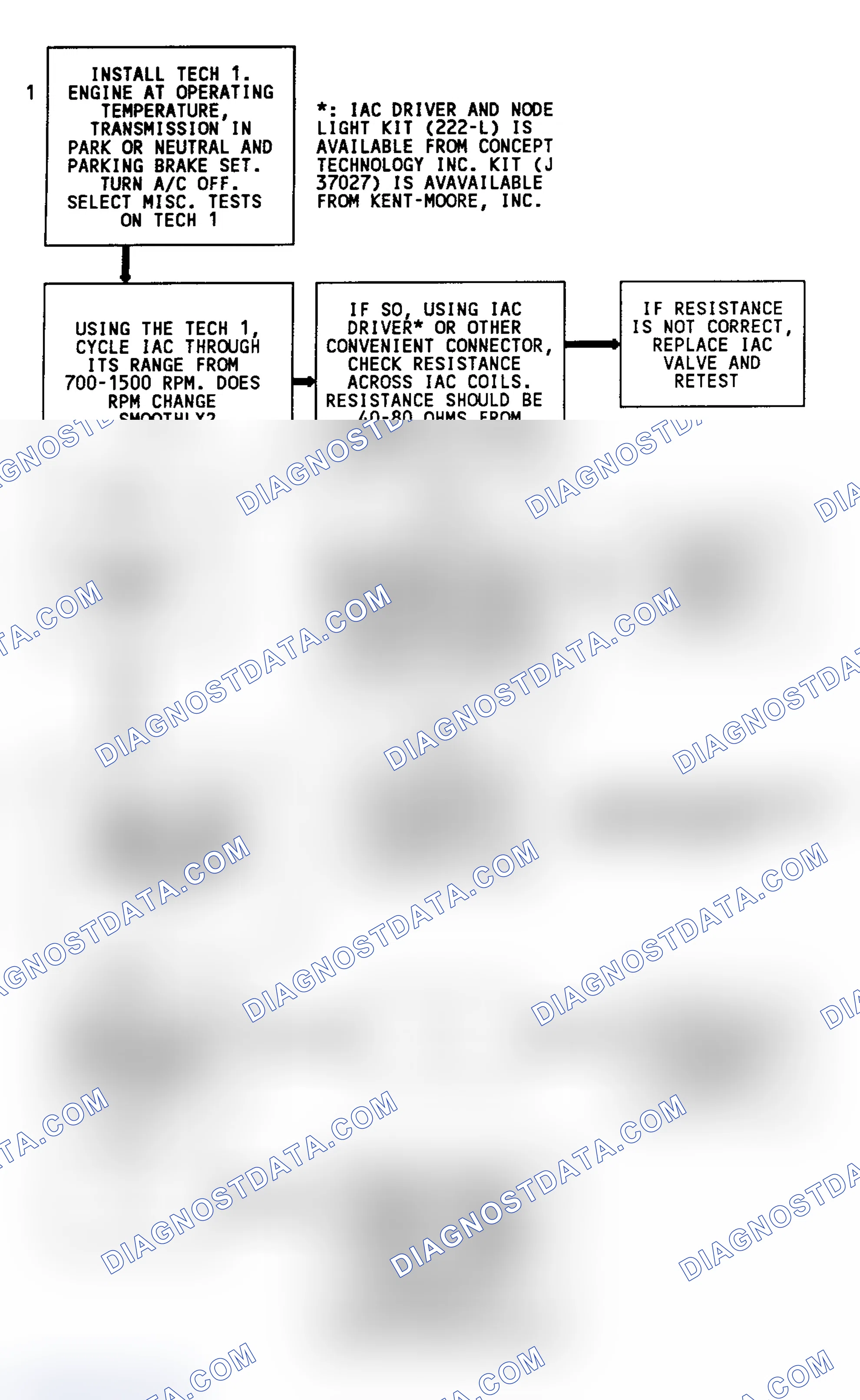 Scheme 200: Code 35 Flow Chart Using Tech 1 (All Models) IAC Idle Speed Error