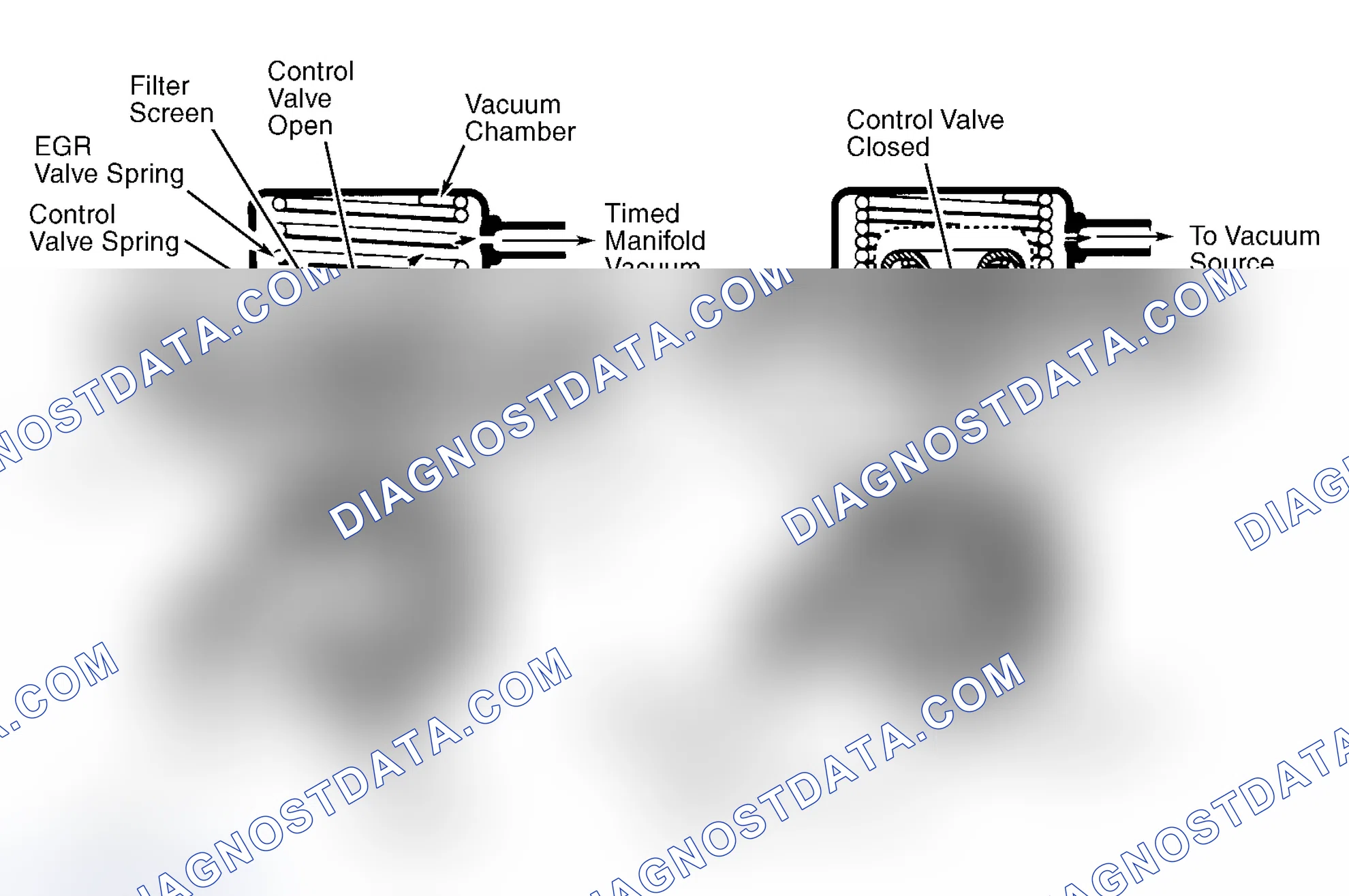 Scheme 9: Positive Backpressure EGR (BP/EGR) Valve