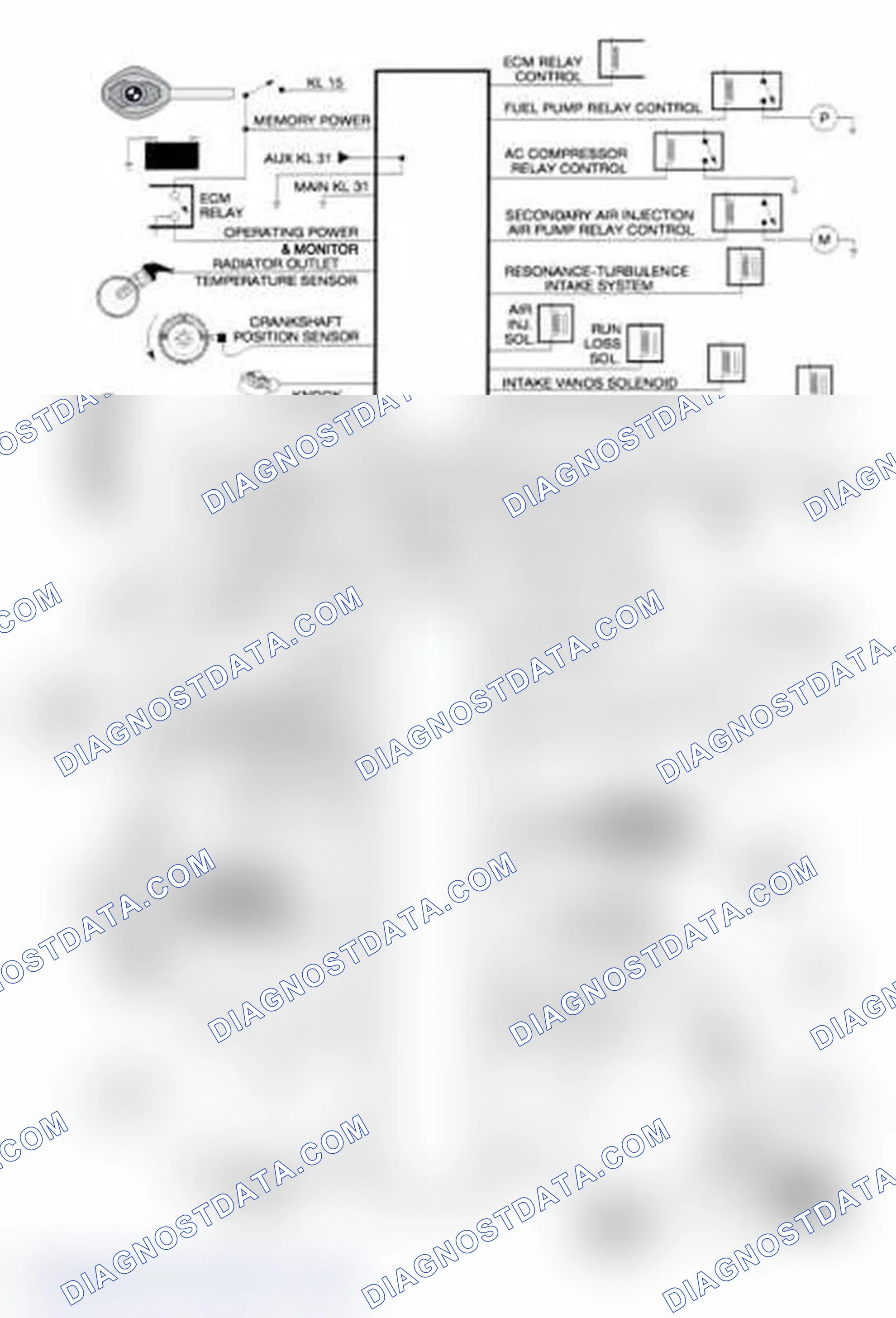 Scheme 535: Siemens MS 43.0 Engine Control System Overview I-P-O