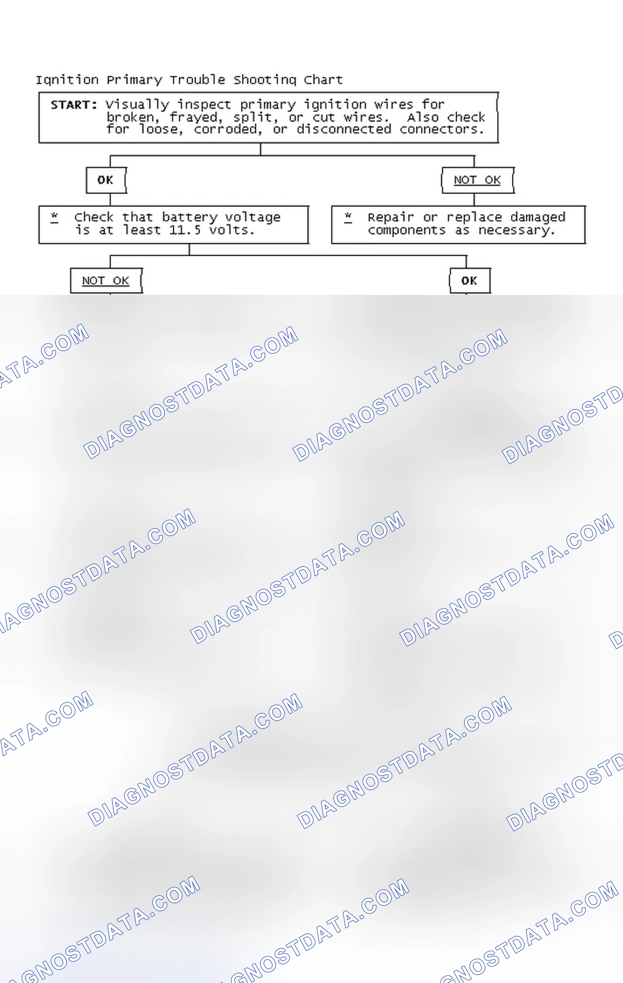 Scheme 4: Ignition Primary Trouble Shooting Chart