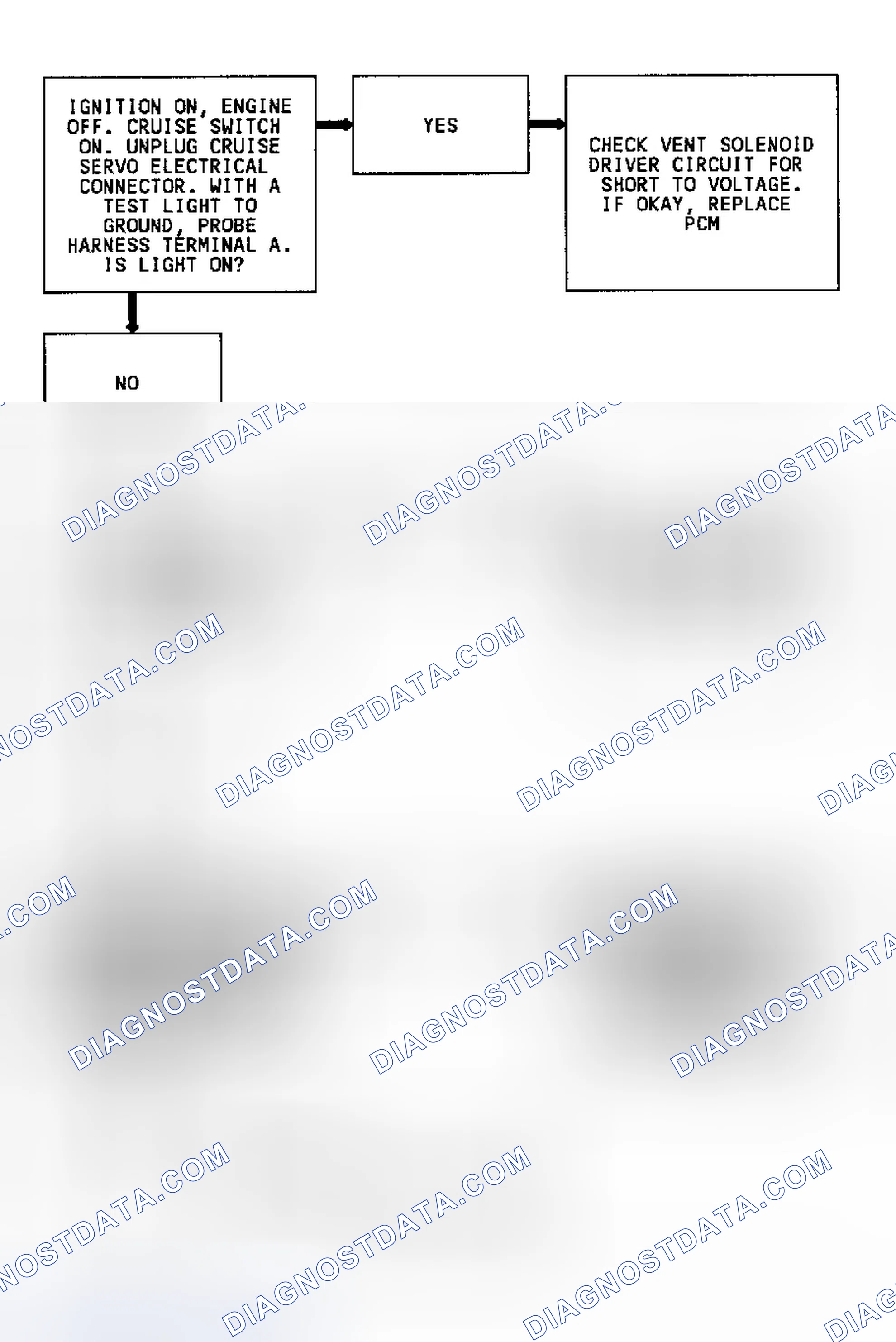 Scheme 242: Code 61 Flow Chart (3.8L) Cruise Vent Solenoid