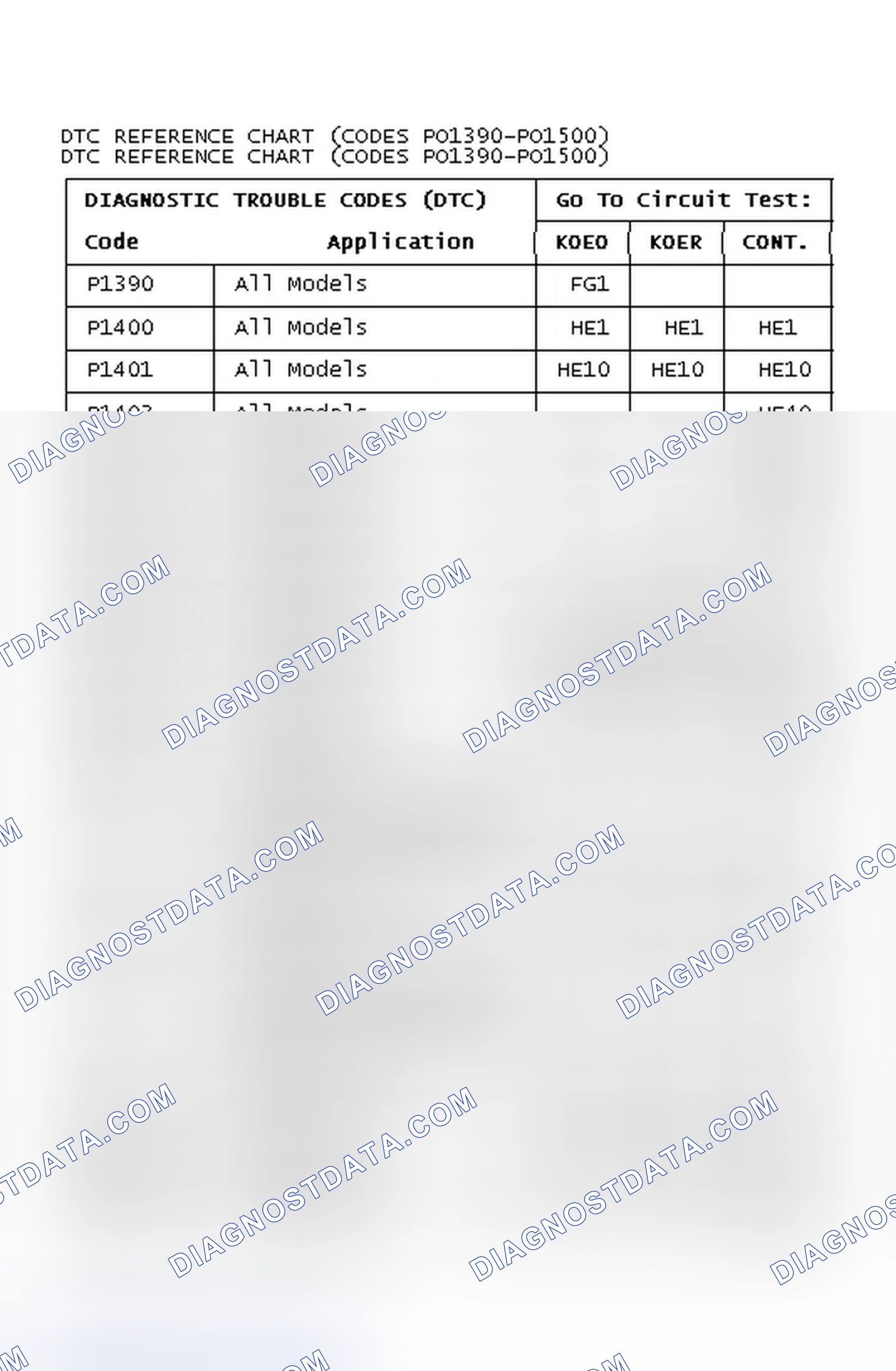 Scheme 70: DTC REFERENCE CHART (CODES PO1390-PO1500)