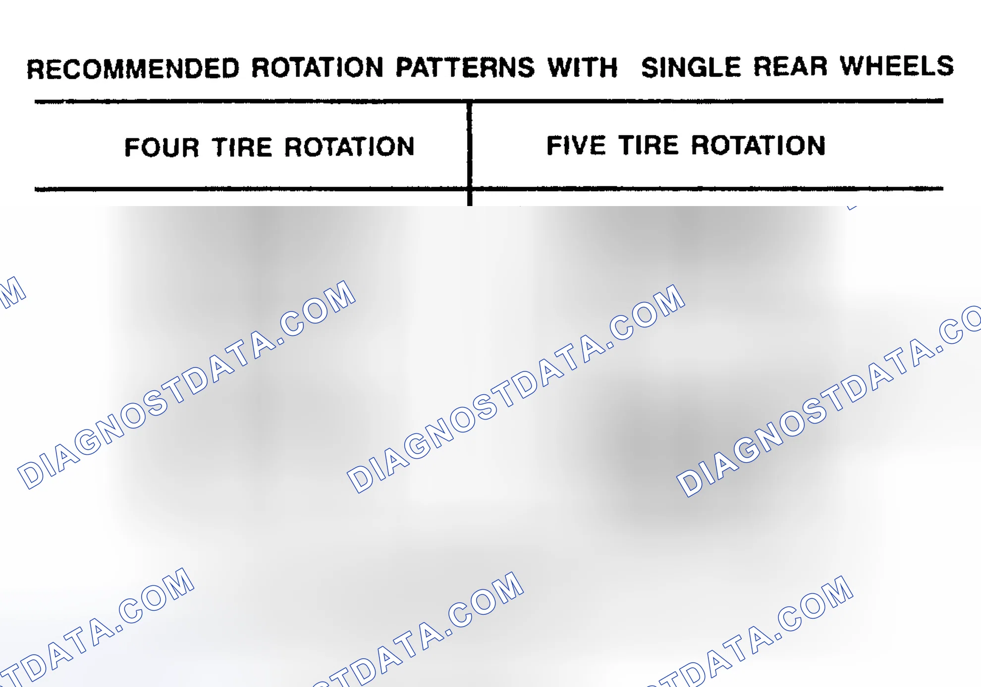 Scheme 1: TIRE ROTATION PATTERNS