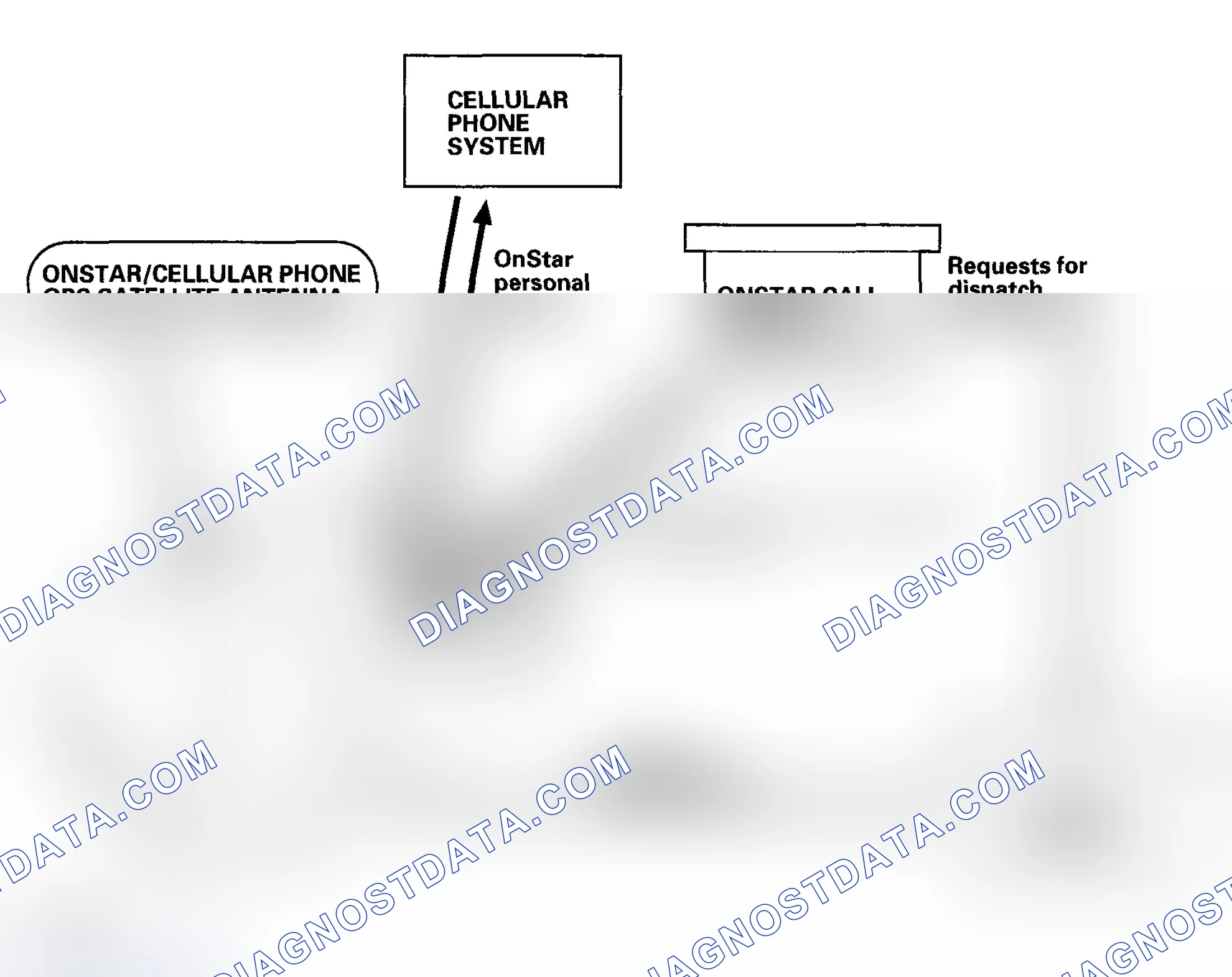 Scheme 127: Basic Operation