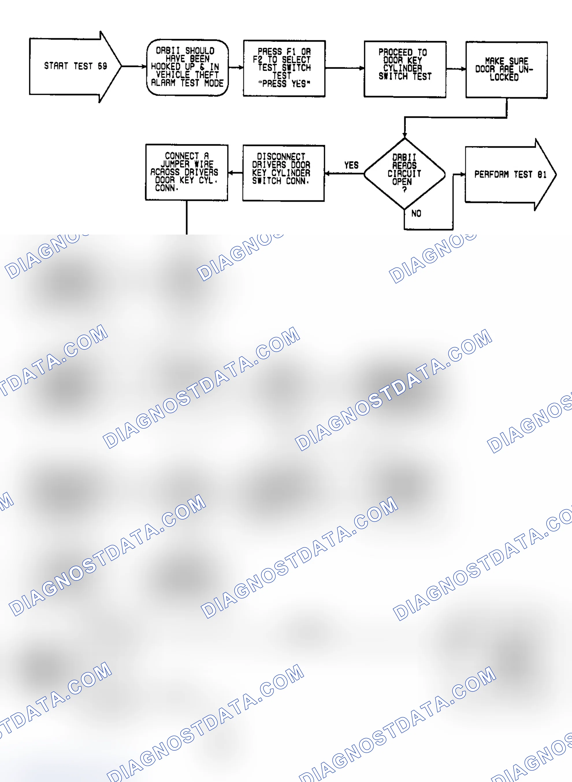 Scheme 165: Test 69: Circuit Diagram & Flow Chart