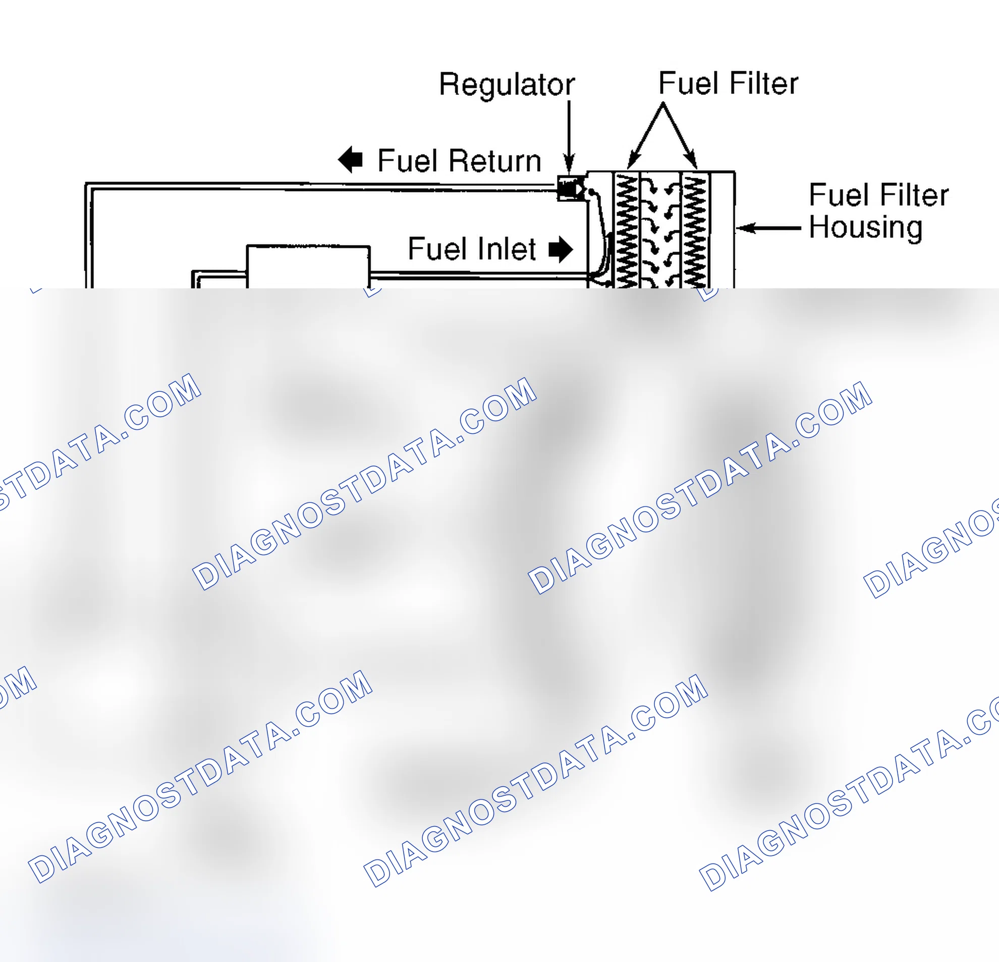 Scheme 1: Fuel Pump