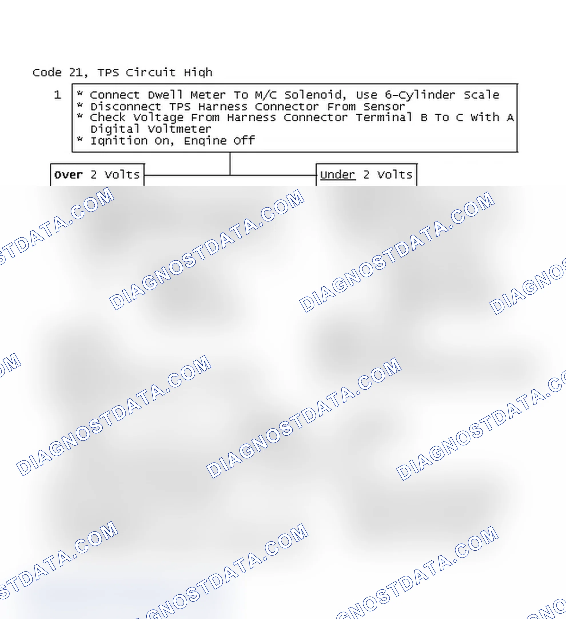 Scheme 132: Code 21, TPS Circuit High