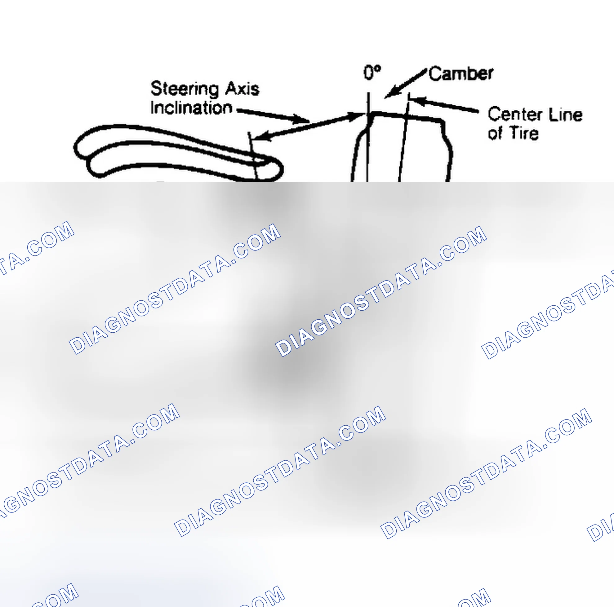 Scheme 6: Checking Steering Axis Inclination
