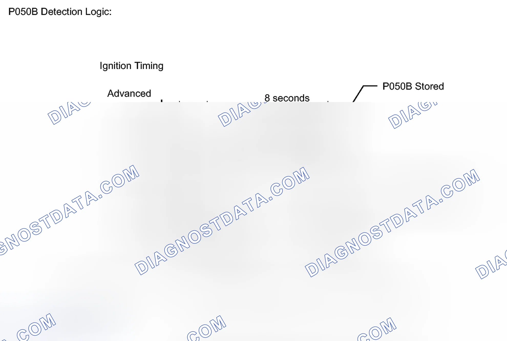 Scheme 412: DESCRIPTION