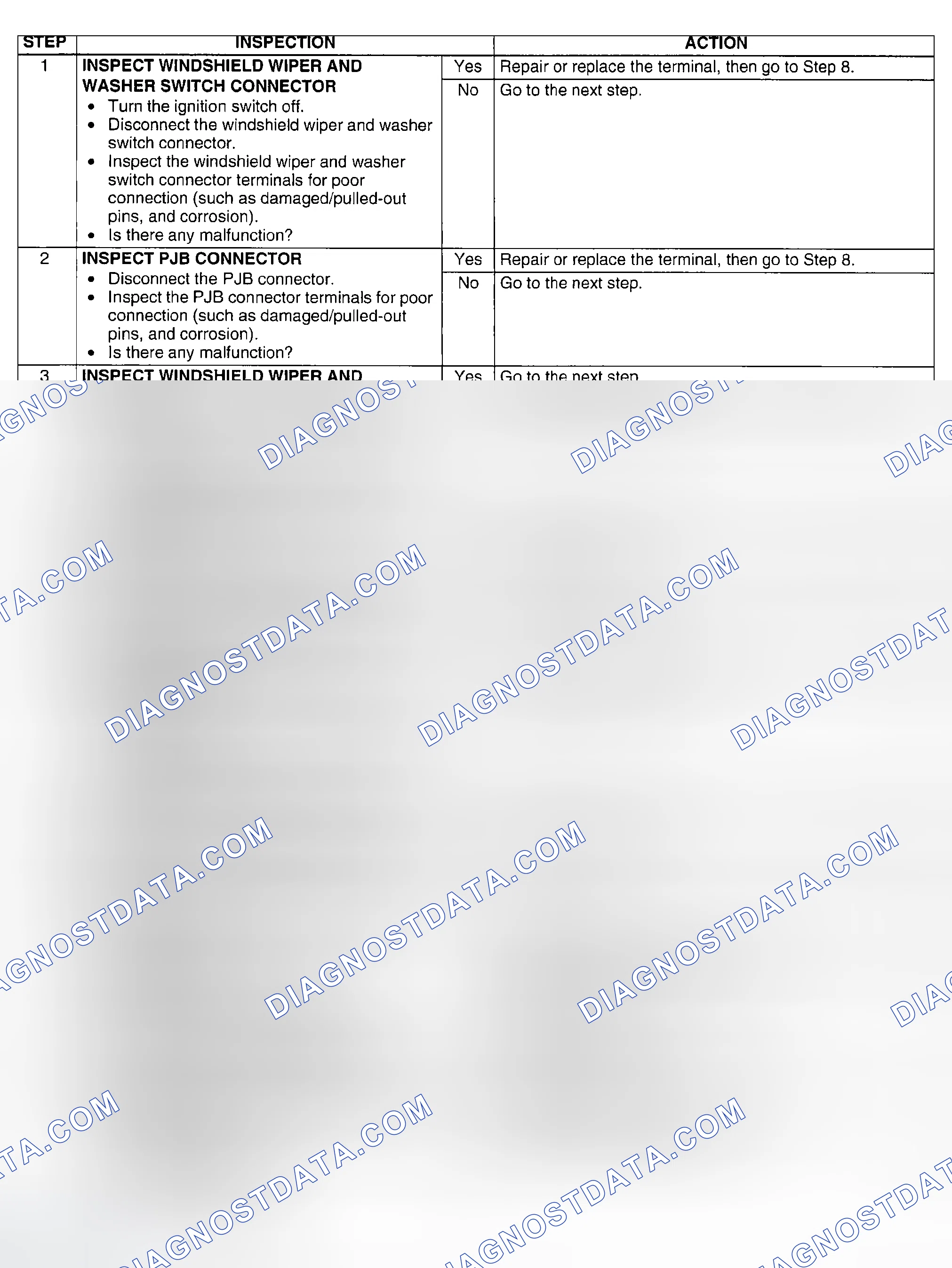 Scheme 99: Diagnostic procedure