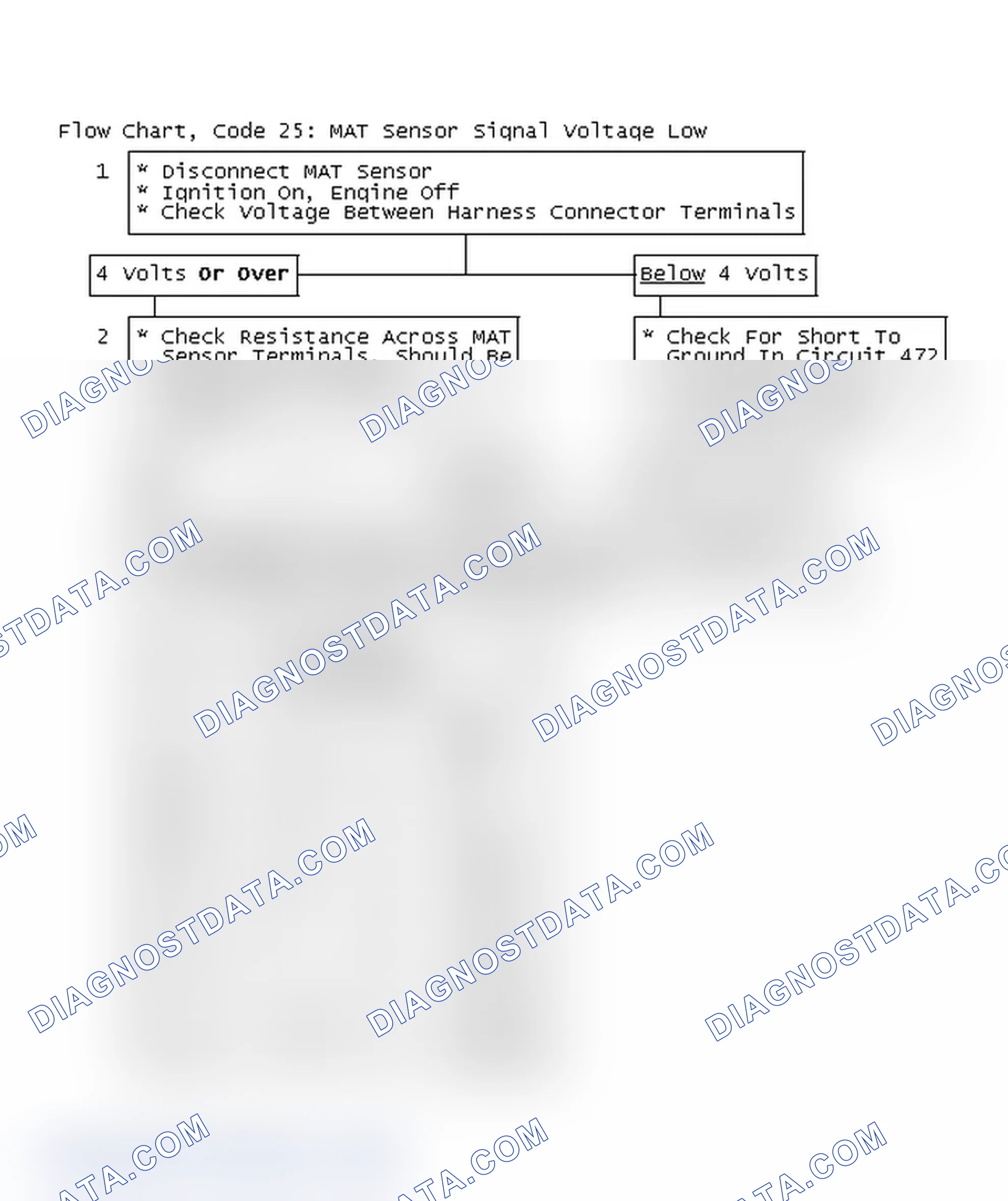 Scheme 197: Flow Chart, Code 25: MAT Sensor Signal Voltage Low