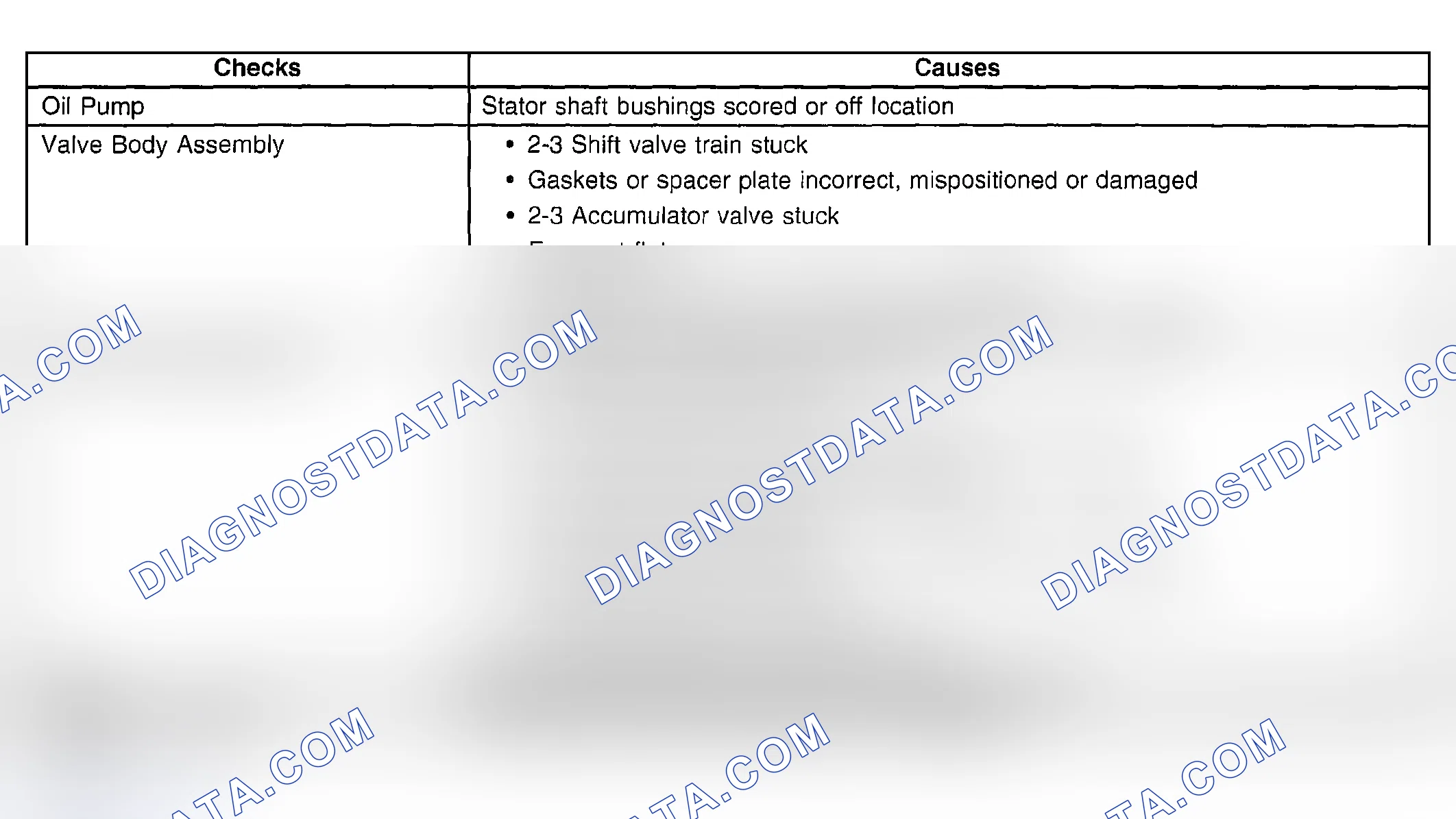 Scheme 453: No 2-3 Shift or 2-3 Shift Slips, Rough or Hunting