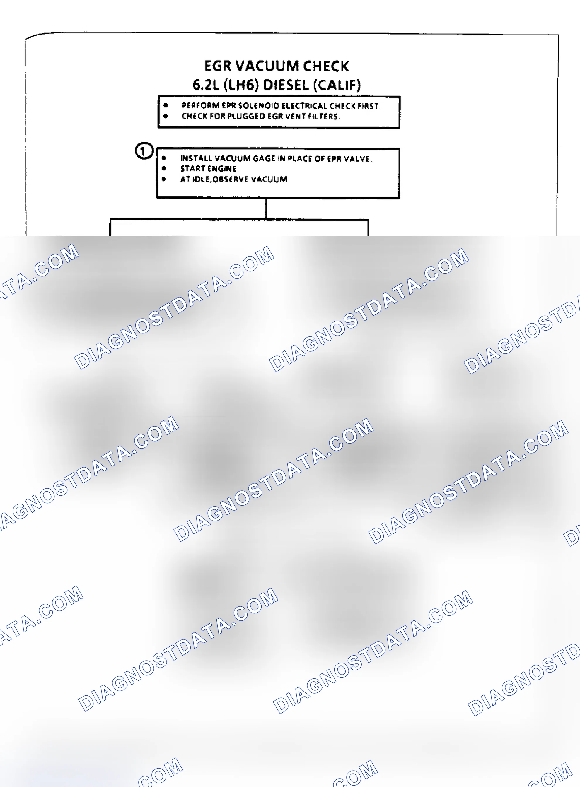 Scheme 62: Flow Chart, EPR Vacuum Check