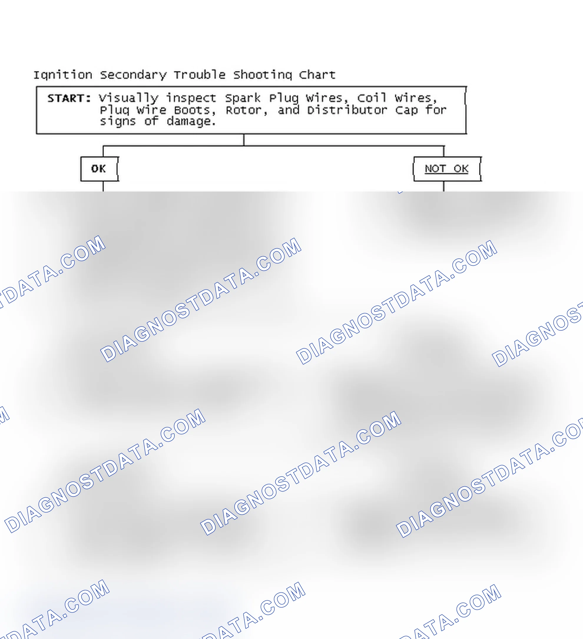 Scheme 1: Ignition Secondary Trouble Shooting Chart