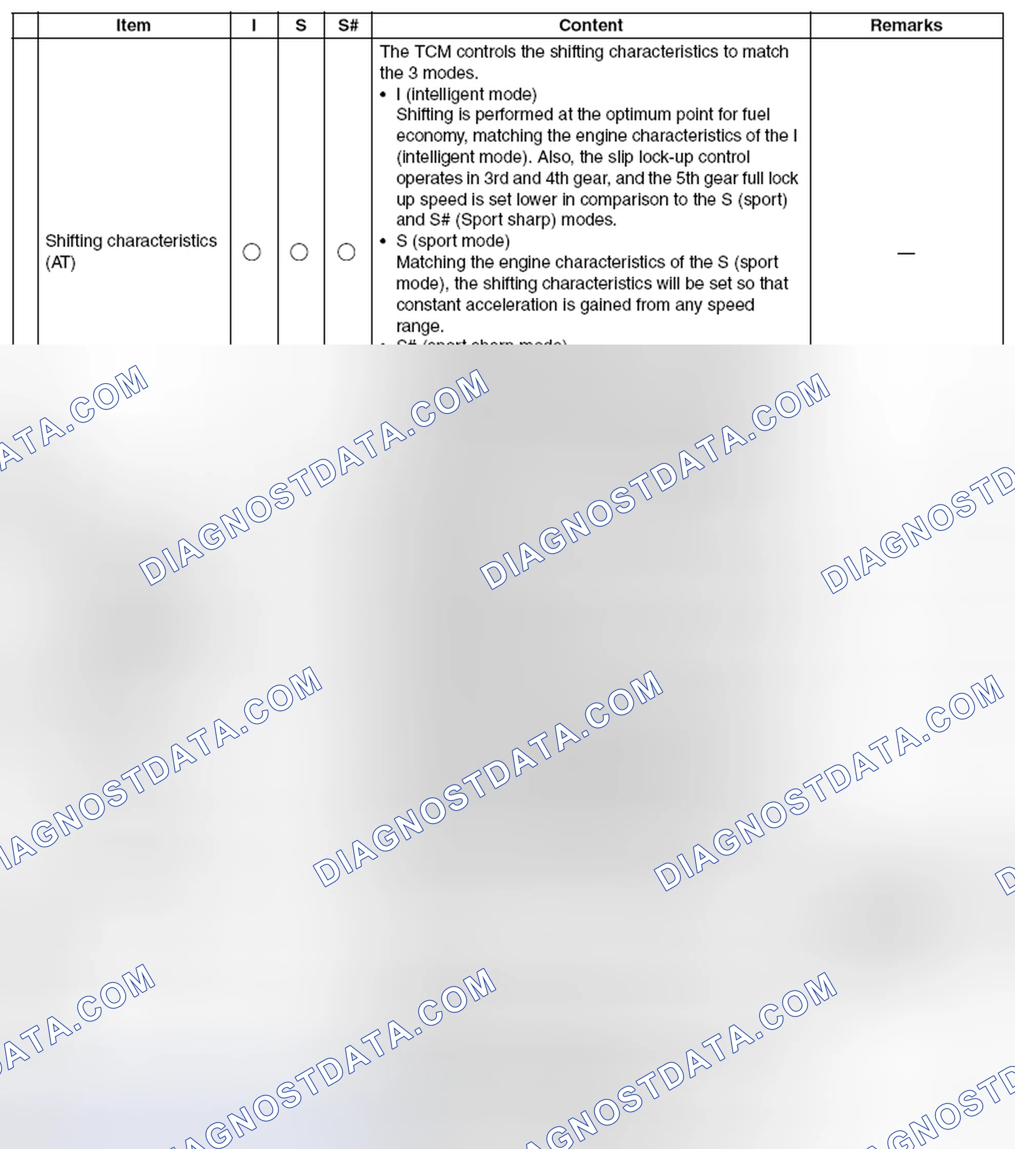 Scheme 47