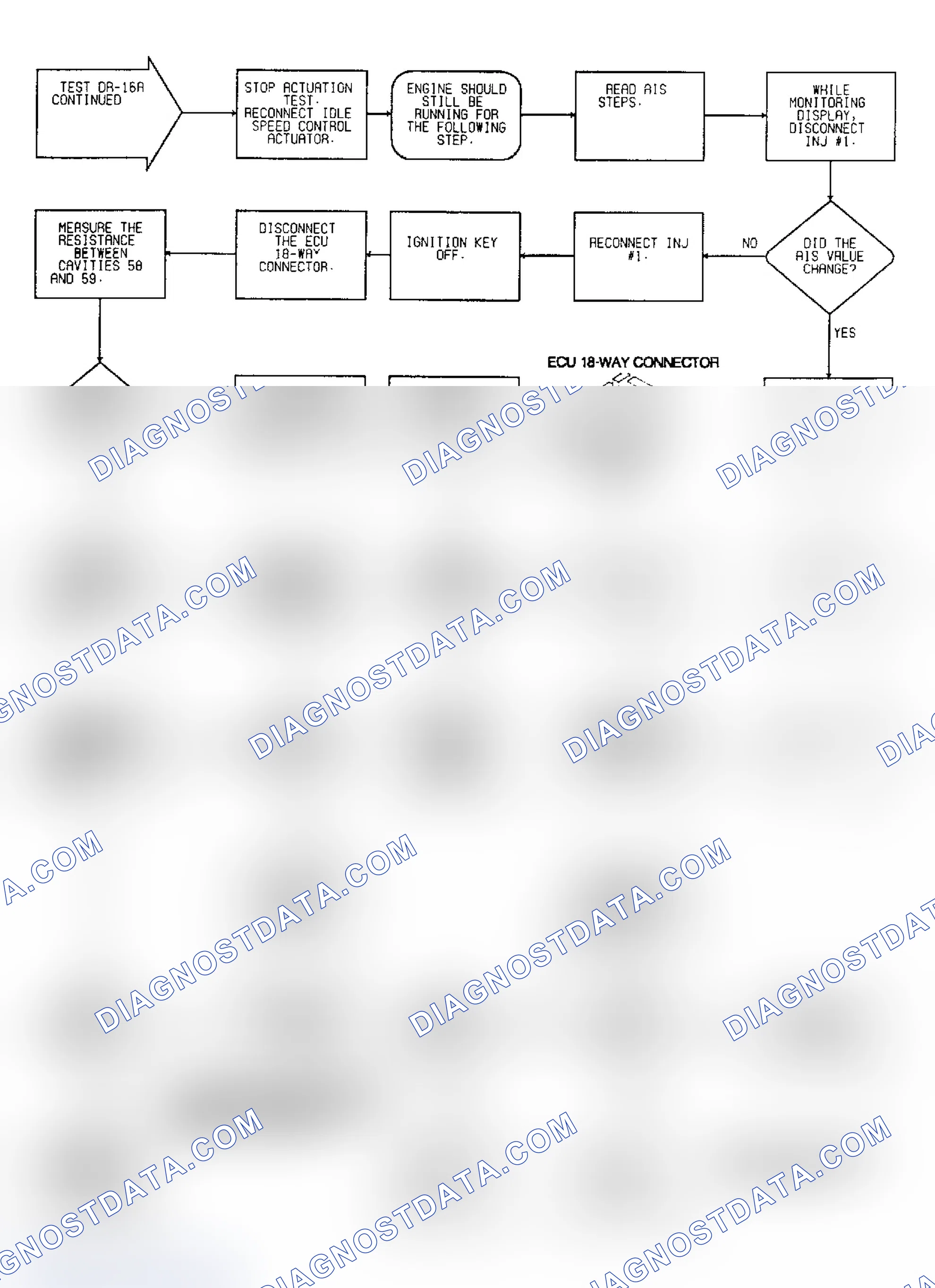 Scheme 87: Driveability Test DR-16A: Diagnostic Flow Chart (2 of 3)