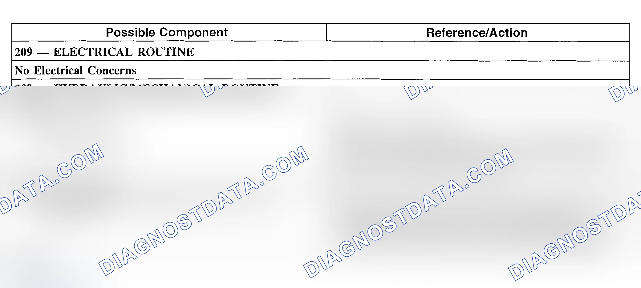 Scheme 239: Engagement Concerns: Delayed/Soft Forward & Reverse