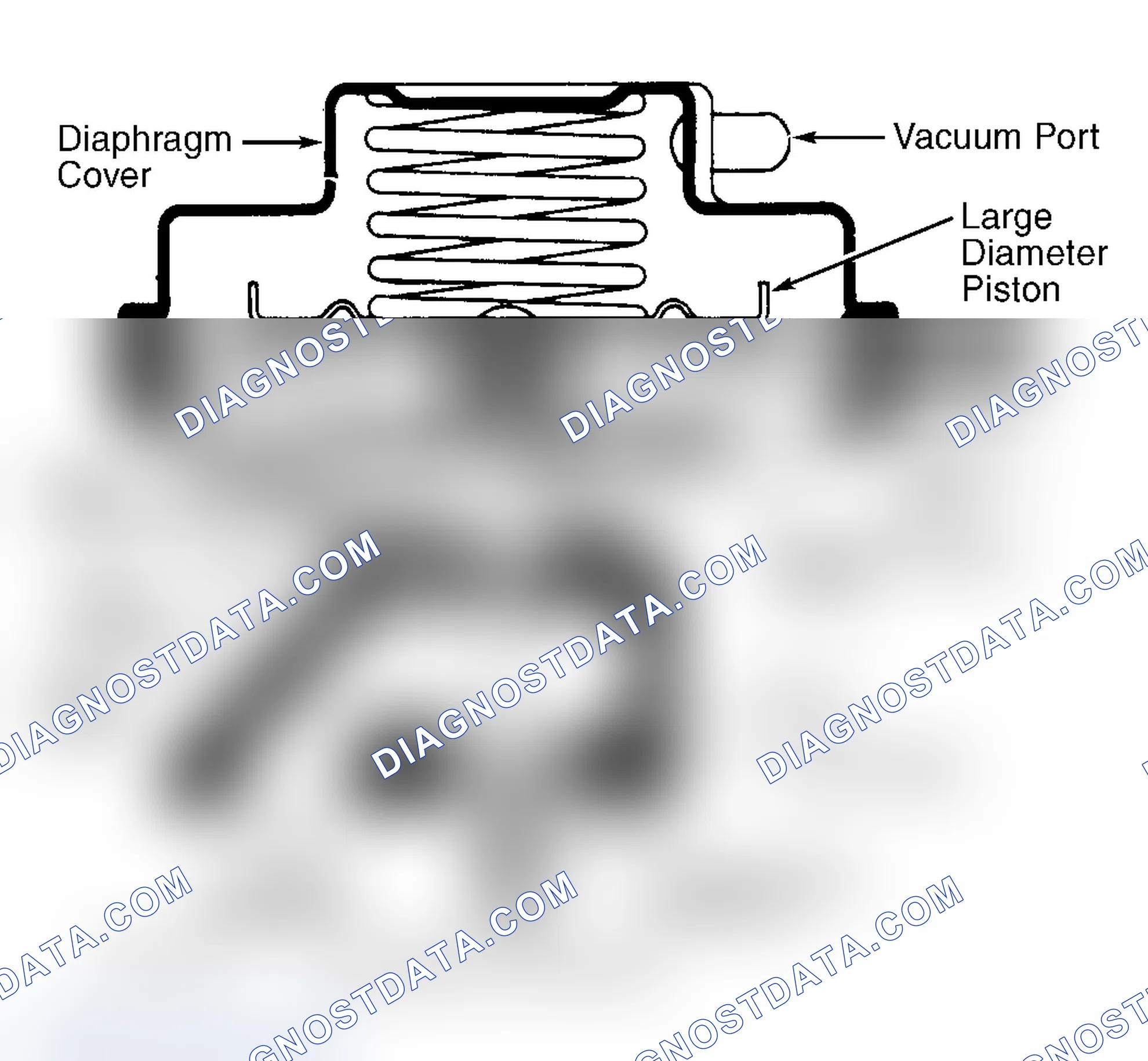 Scheme 43: Dual Diaphragm EGR Valve