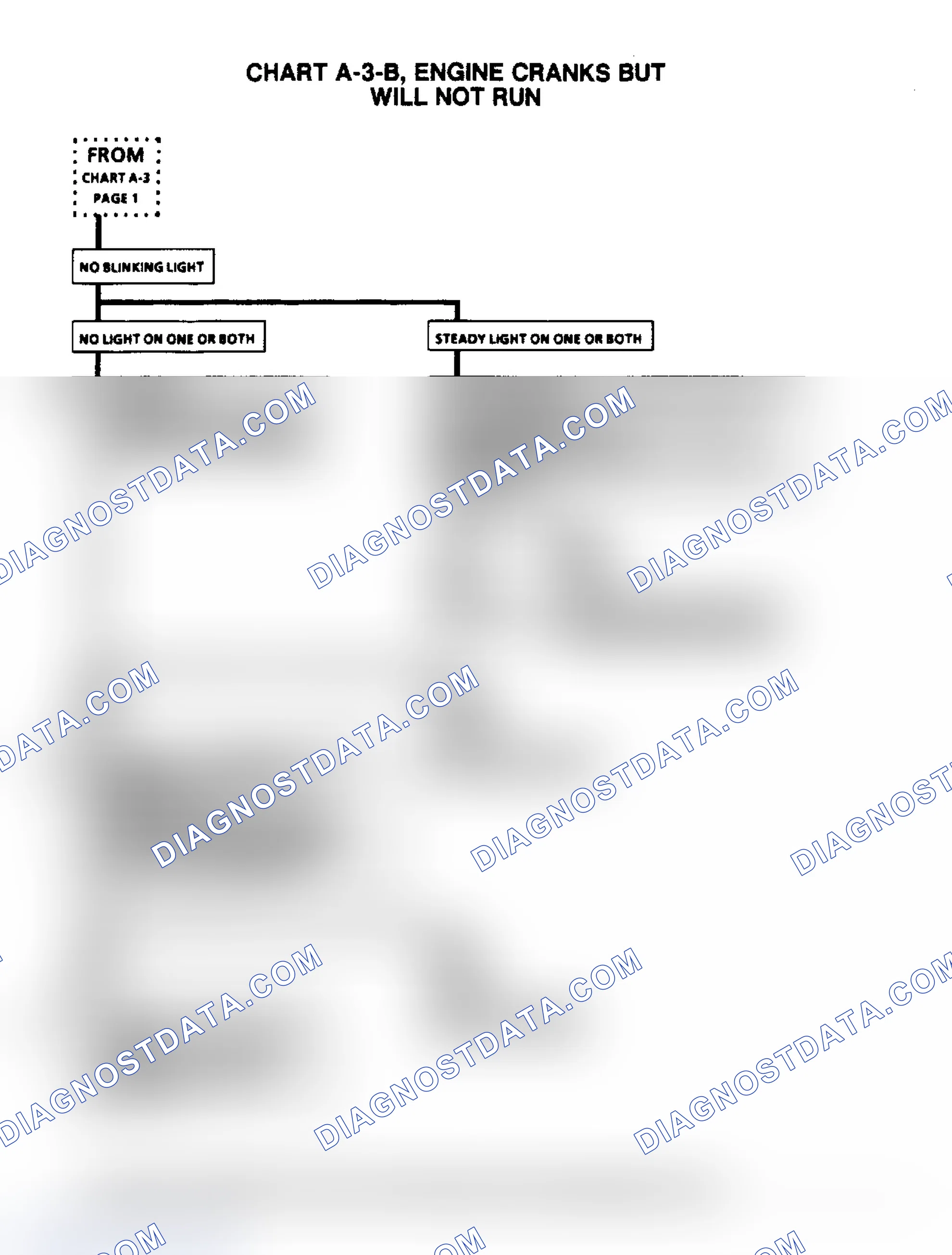 Scheme 531: Chart A-3-B, Engine Cranks But Will Not Run