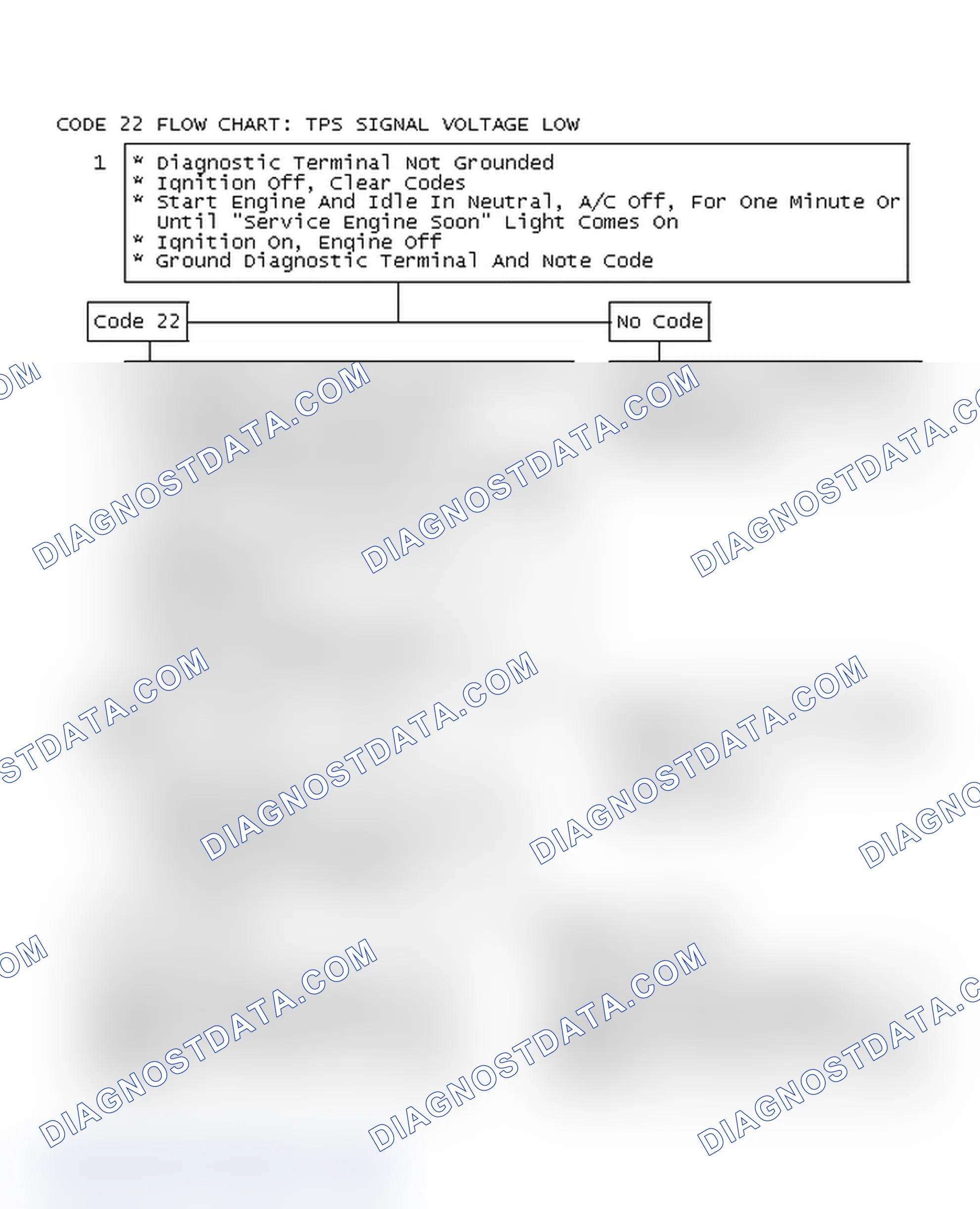 Scheme 245: Code 22 Flow Chart: TPS Signal Voltage Low