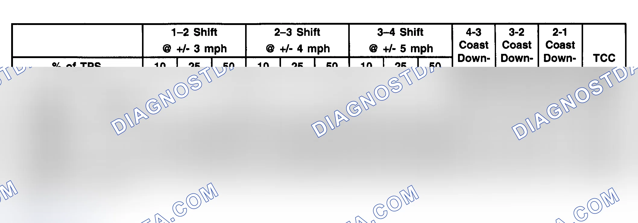 Scheme 50: Gear Selector Position "1" (1st Gear)