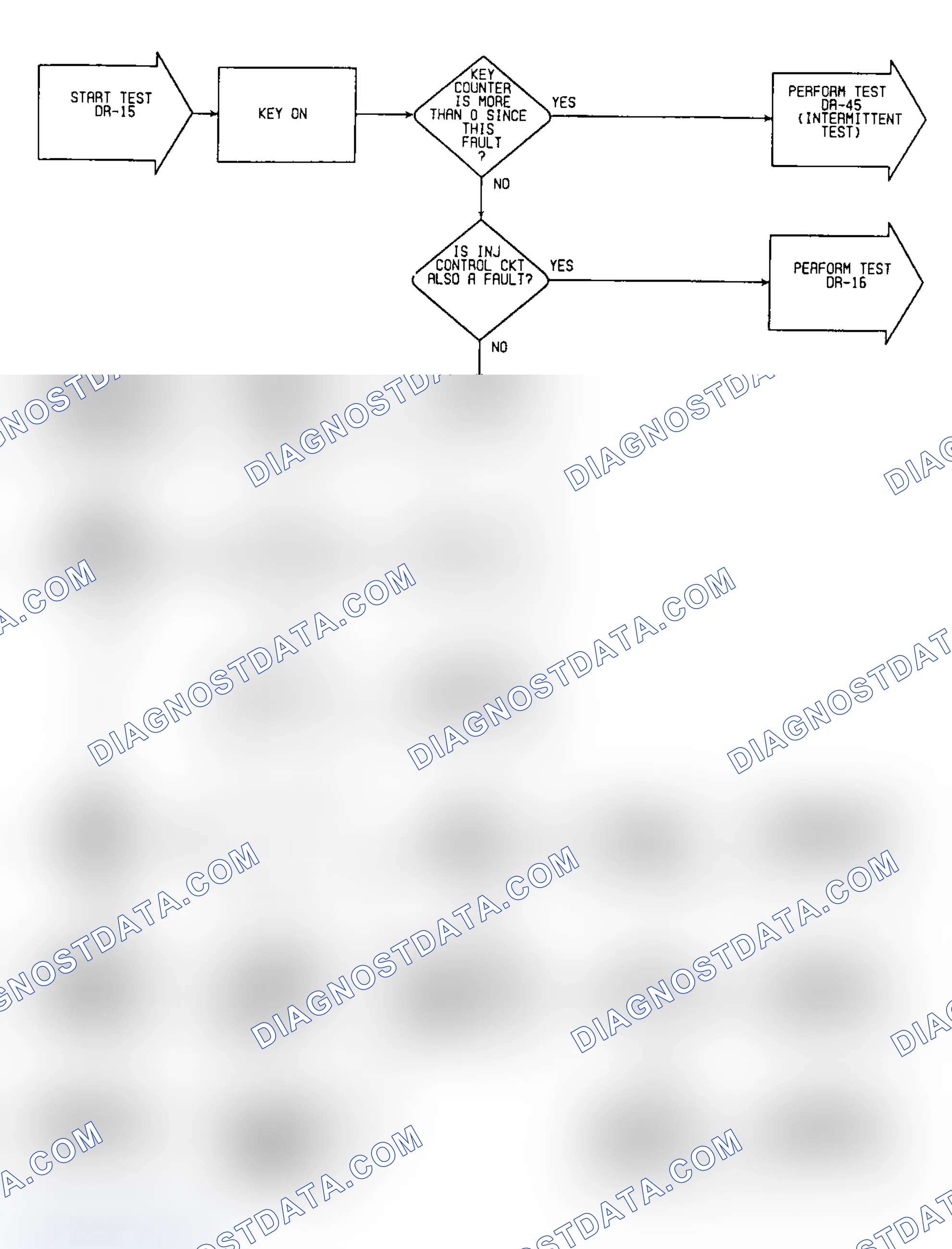 Scheme 396: DR15: Flow Chart