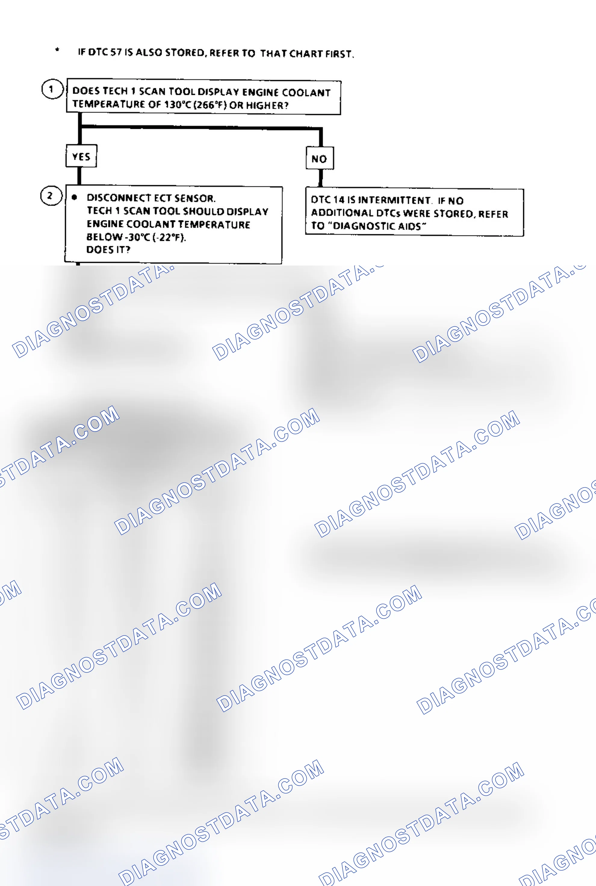 Scheme 134: DTC 14, Flow Chart (Diesel) Courtesy of General Motors Corp.