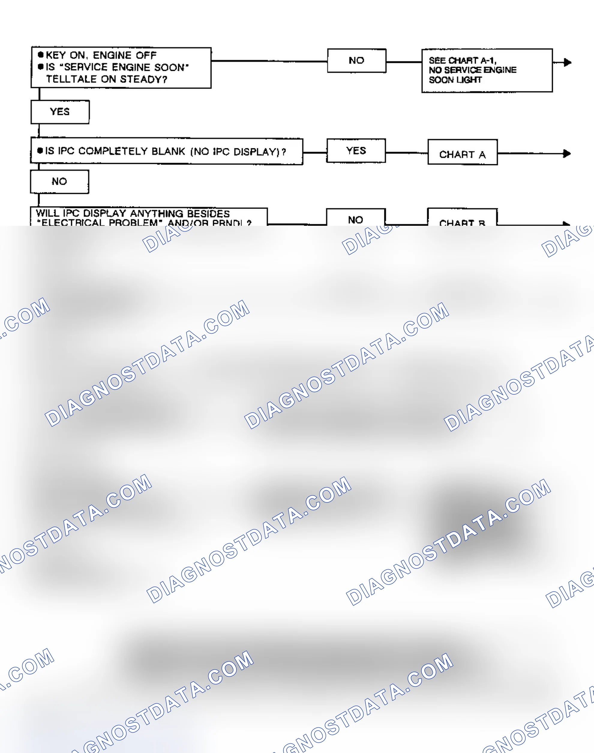 Scheme 84: SELF-DIAGNOSTIC SYSTEM CHECK (NON-CRT TORONADO & TROFEO)