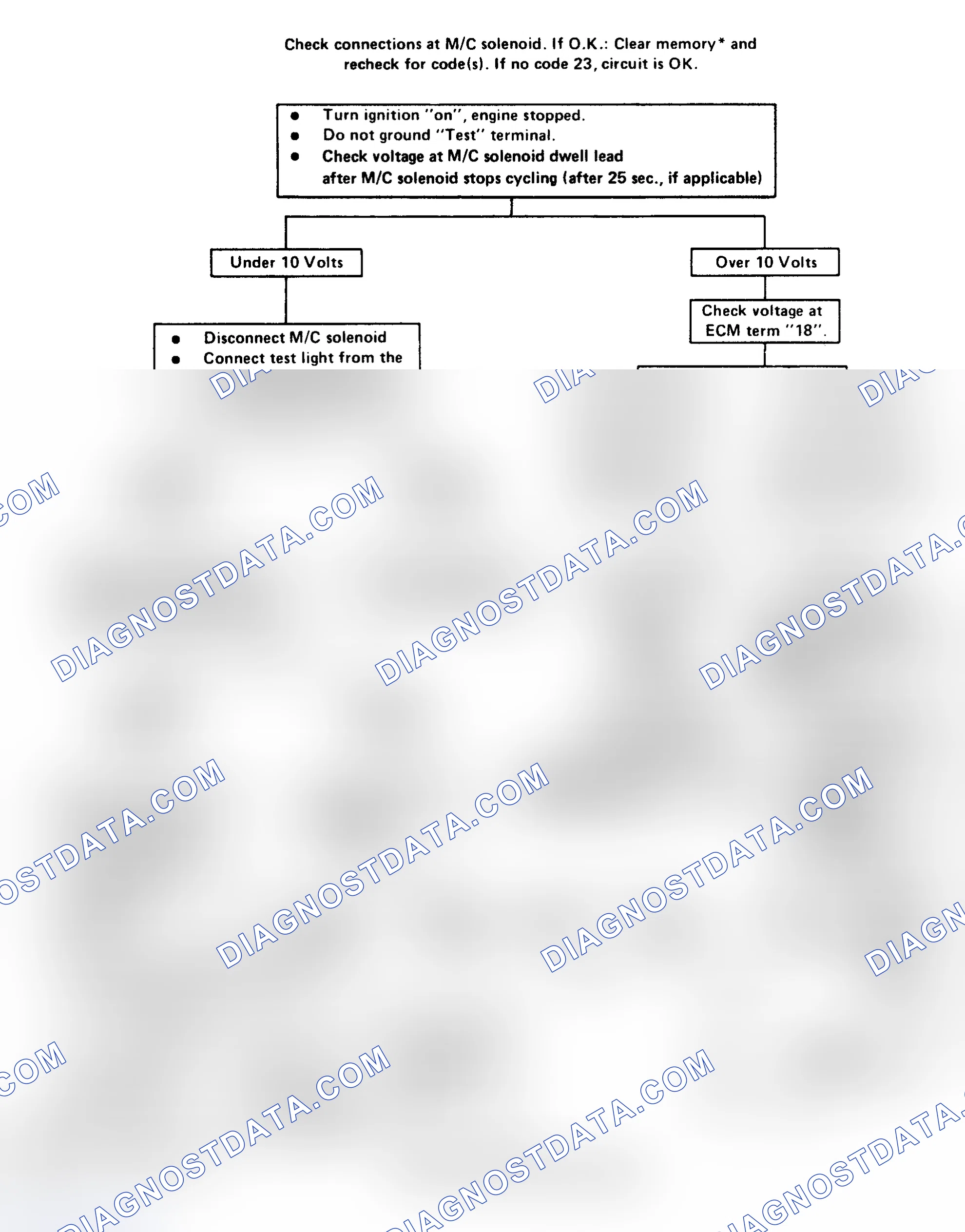Scheme 154: Code 23: Open Or Grounded M/C Solenoid Ckt Flow Chart