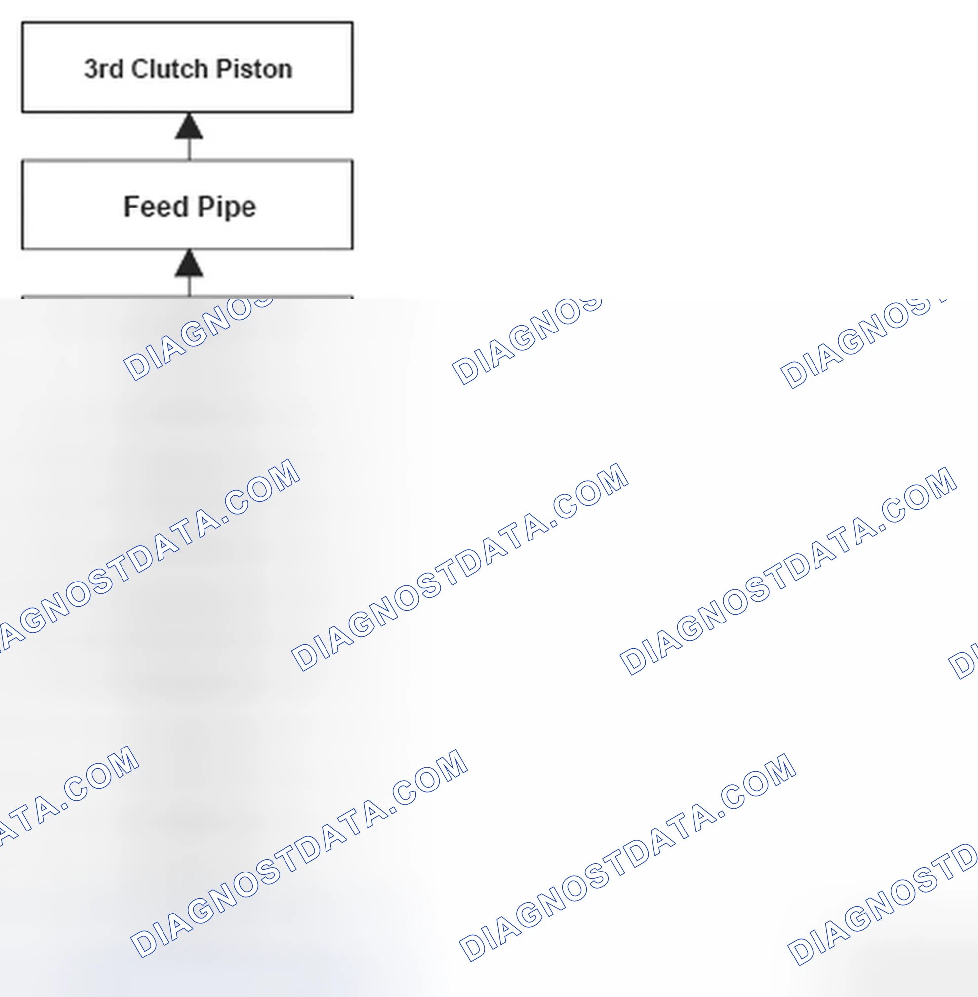 Scheme 196: DTC P0733: Problem in 3rd Clutch and 3rd Clutch Hydraulic Circuit (3rd gear incorrect gear ratio)