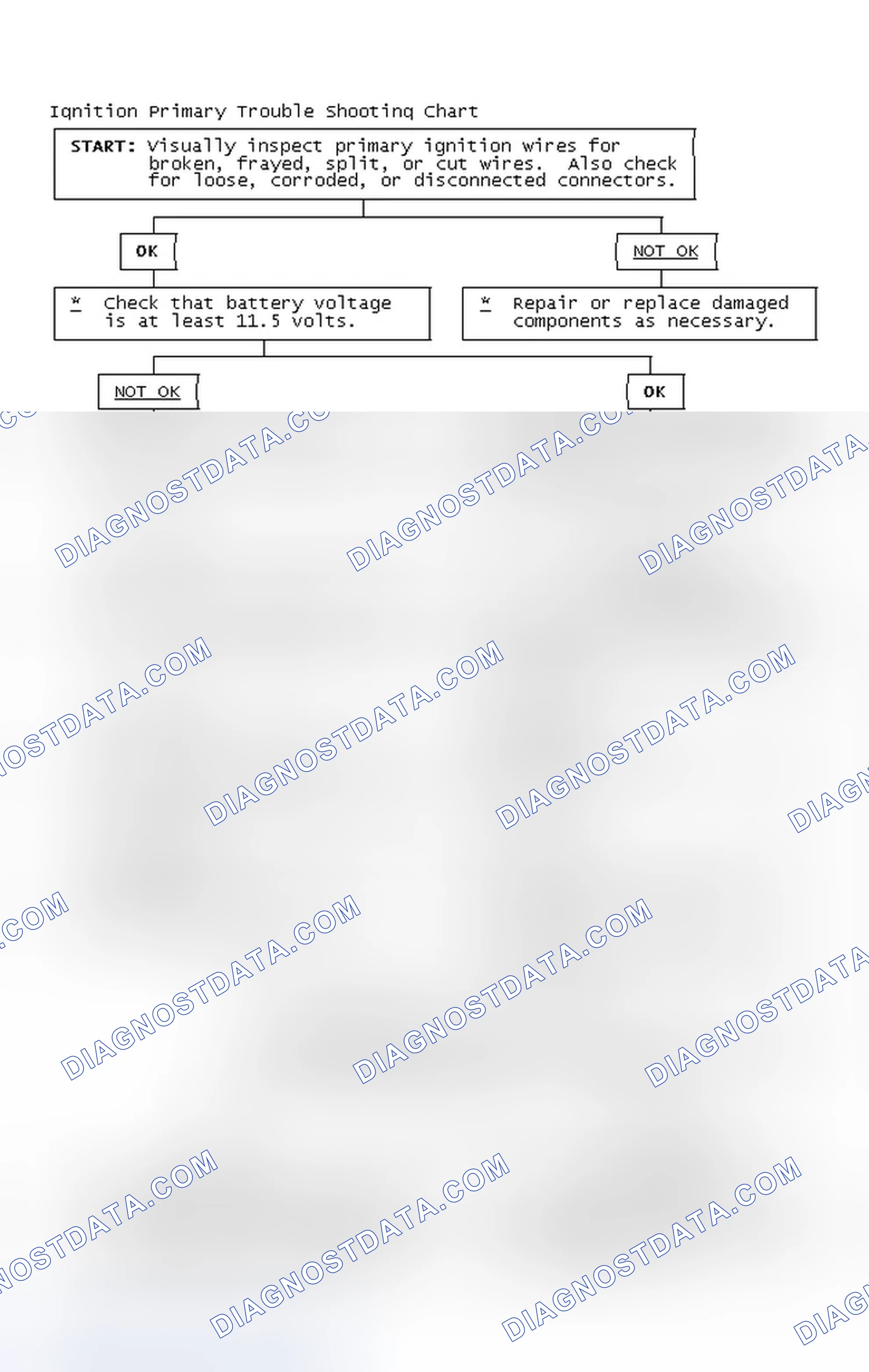 Scheme 2: Ignition Primary Trouble Shooting Chart