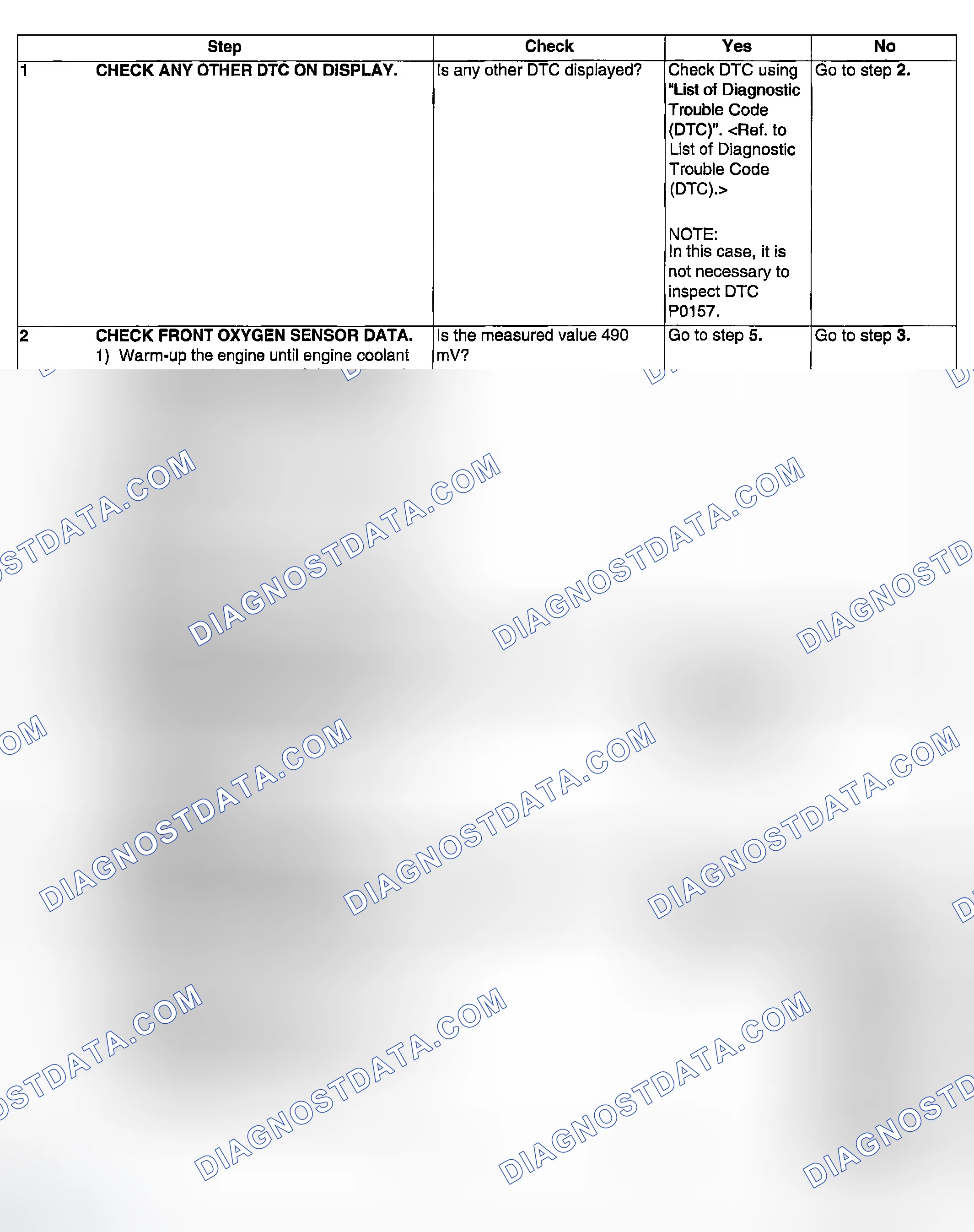 Scheme 919: DIAGNOSTIC PROCEDURE
