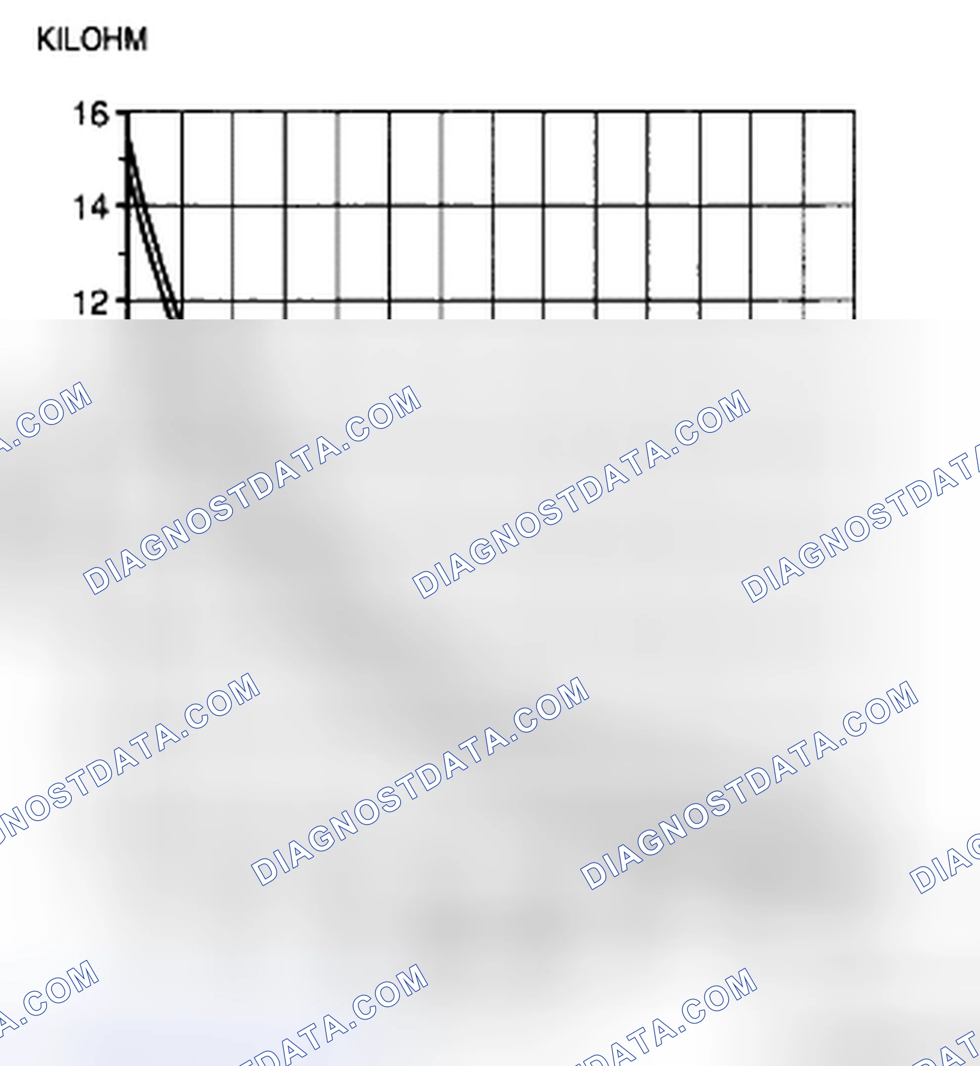 Scheme 40: EVAPORATOR TEMPERATURE SENSOR INSPECTION