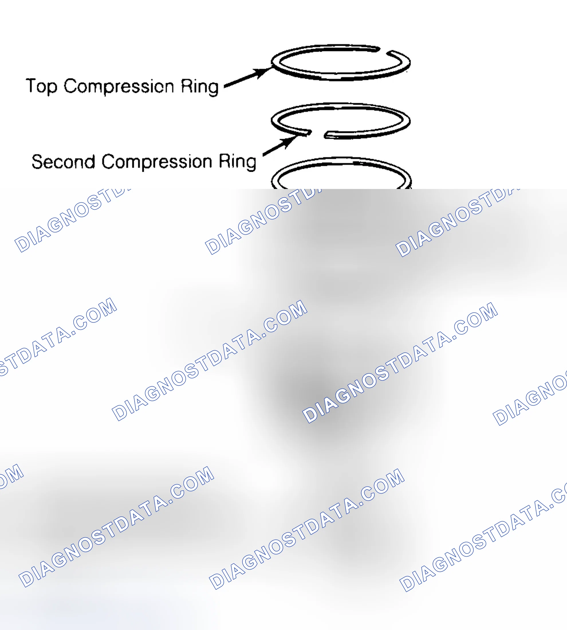 Scheme 8: Positioning Typical Piston Ring End Gap