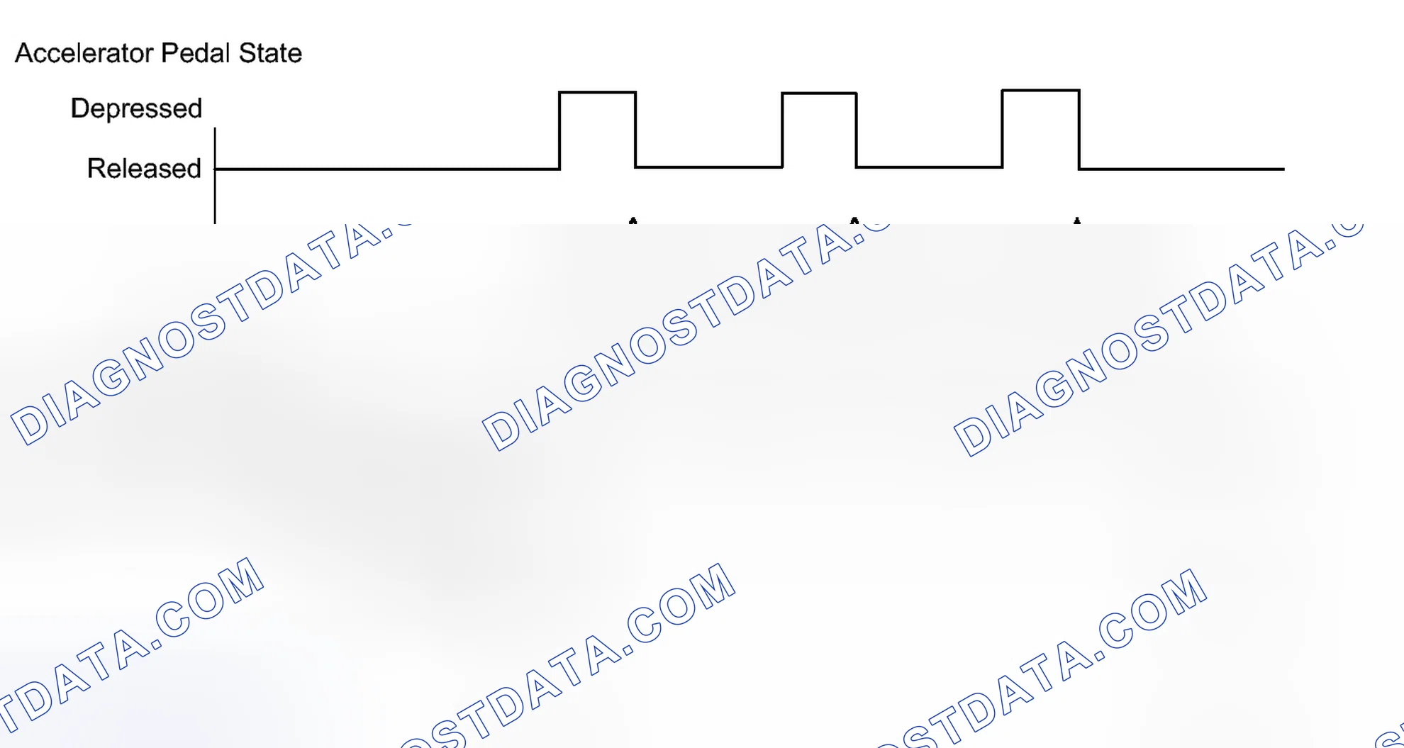 Scheme 163: CONFIRMATION DRIVING PATTERN