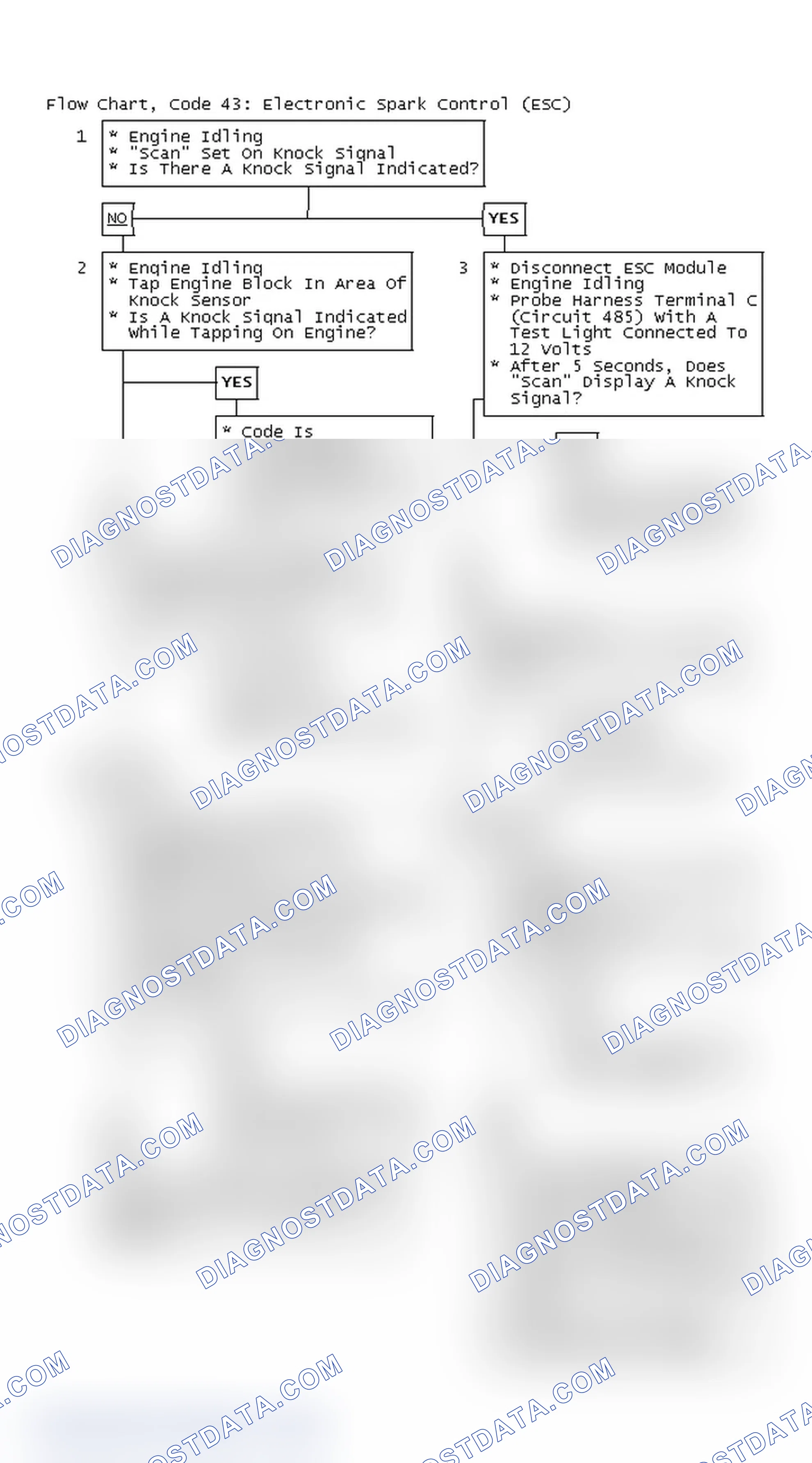 Scheme 123: Flow Chart, Code 43: Electronic Spark Control (ESC)