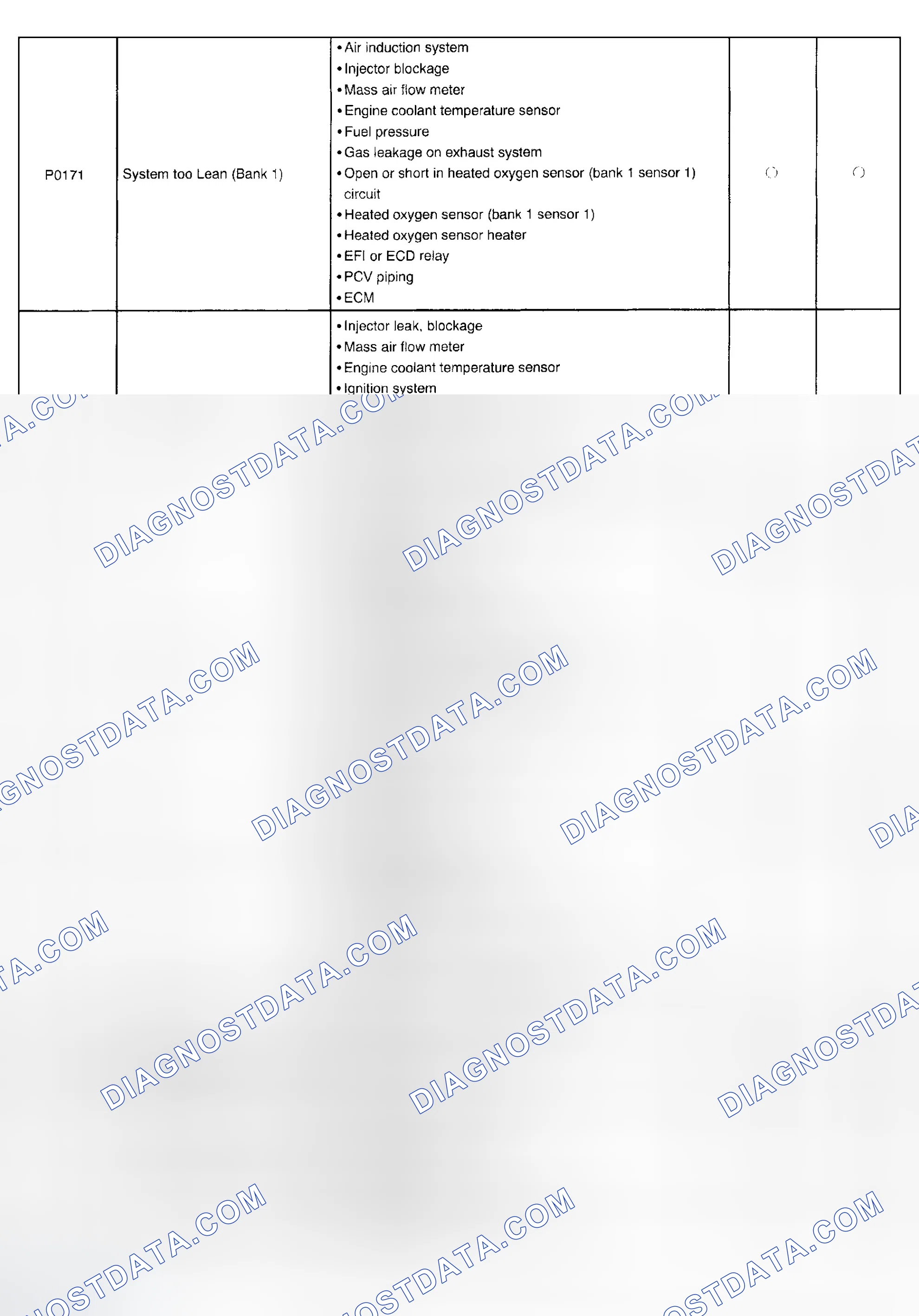 Scheme 127