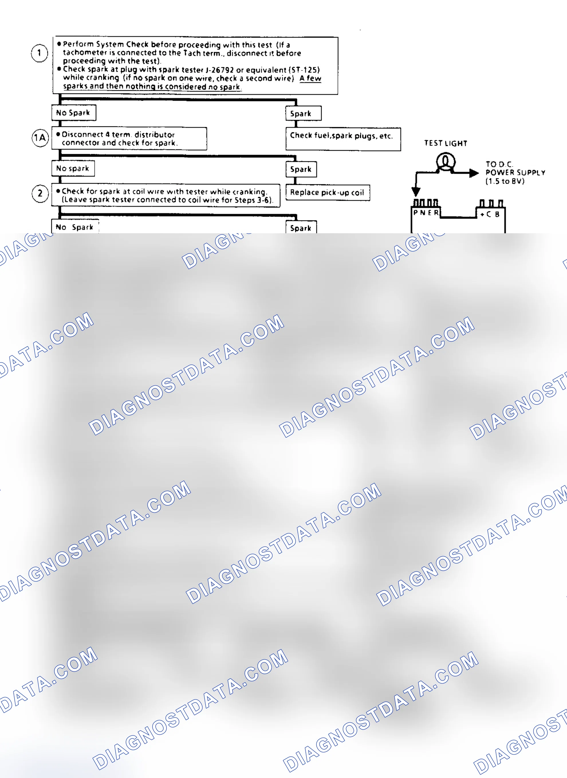 Scheme 129: Ignition System Check (Remote Coil) Flow Chart (2.5L "S/T" Series)