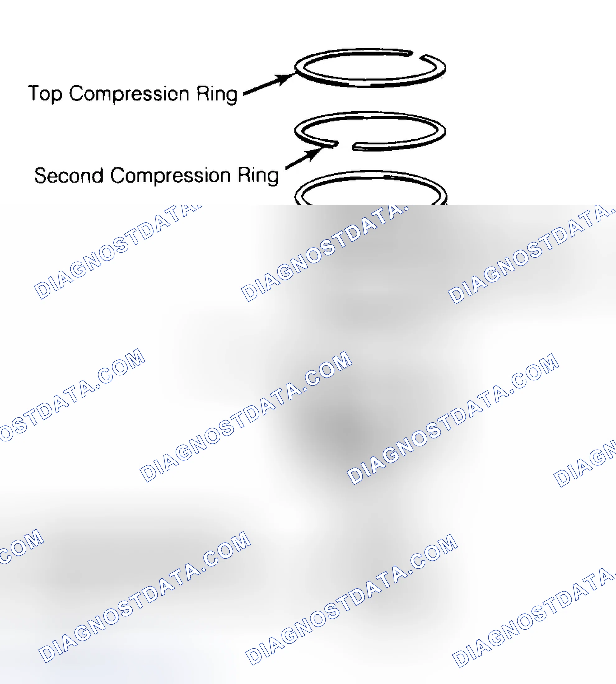 Scheme 8: Positioning Typical Piston Ring End Gap