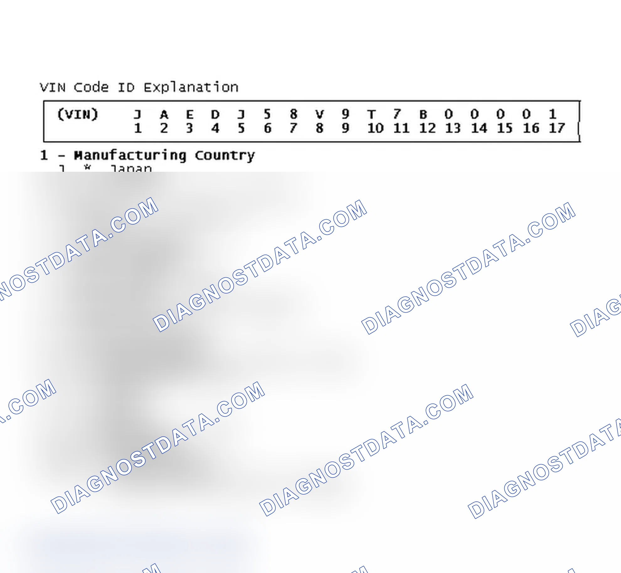 Scheme 1: VIN Code ID Explanation