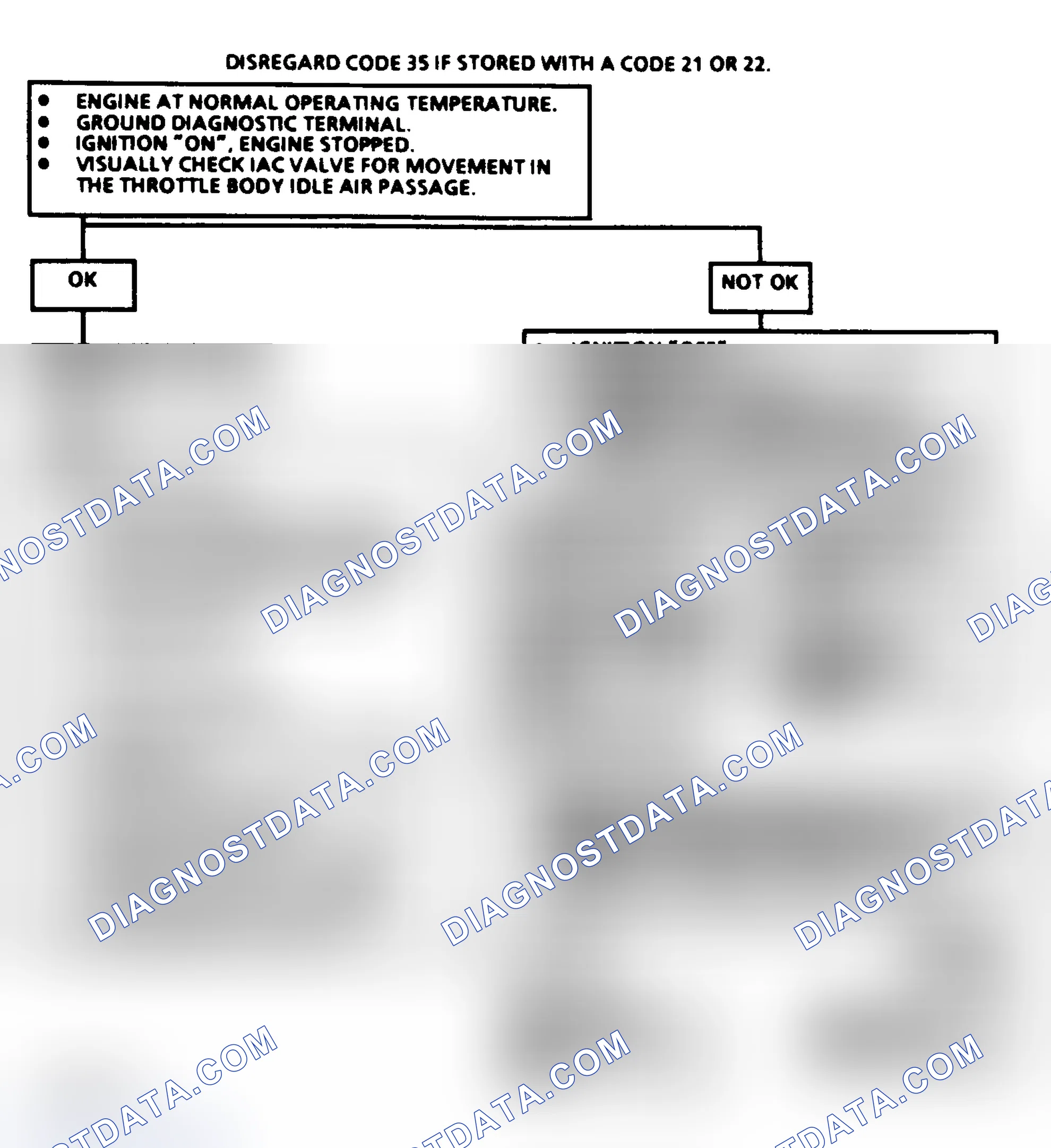 Scheme 214: Code 35 Flowchart, Idle Air Control (IAC)