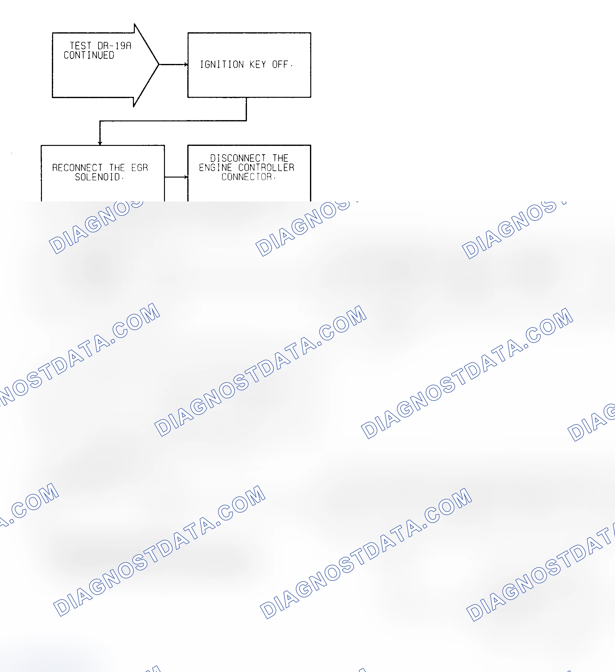 Scheme 92: Test DR-19A (2 of 3) EGR Solenoid Circuit