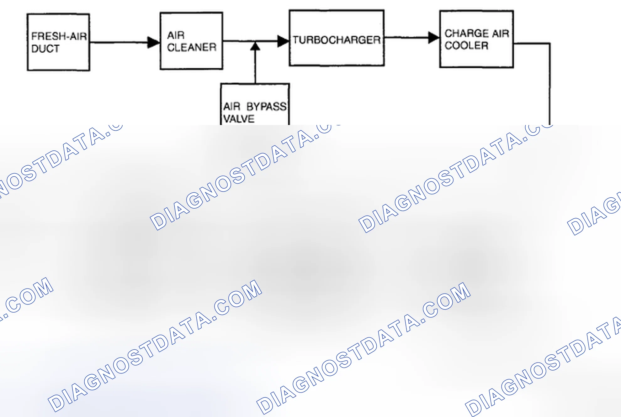 Scheme 304: INTAKE AIR SYSTEM FLOW DIAGRAM [L3 WITH TC]