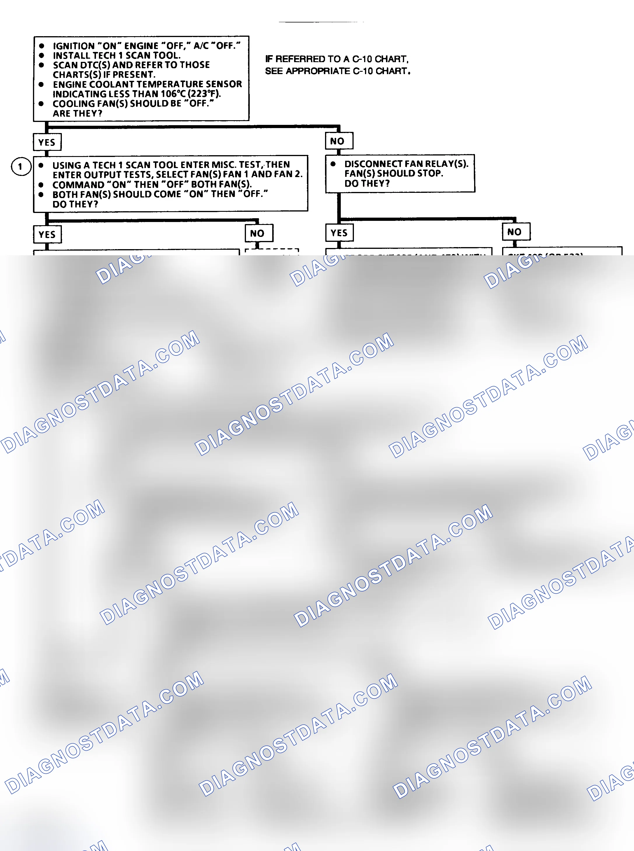 Scheme 120: Chart C-12 Flow Chart (3.1L - 1 Of 2) Cooling Fan Circuit Diagnosis