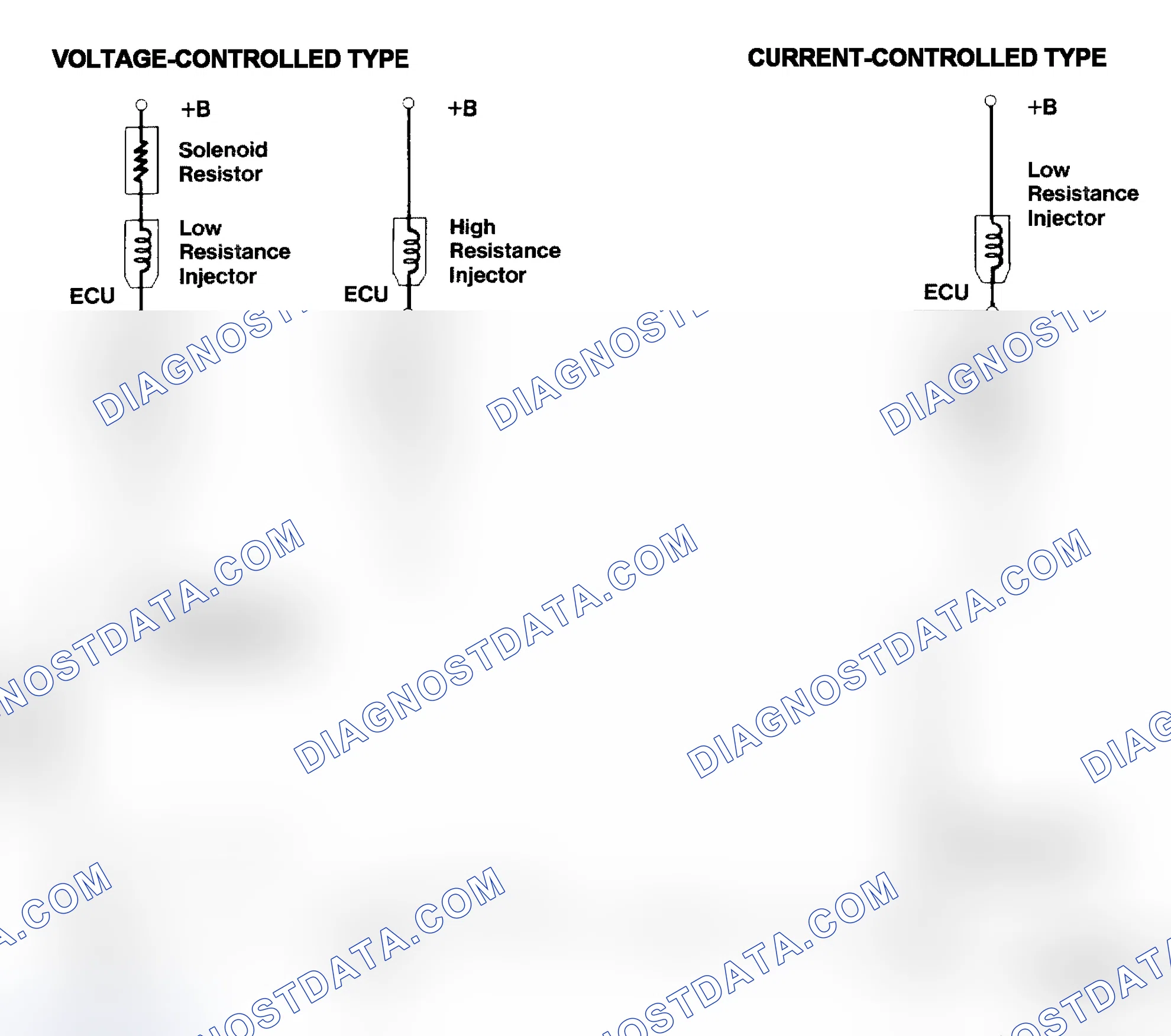Scheme 4: Injector Driver Types - Current and Voltage