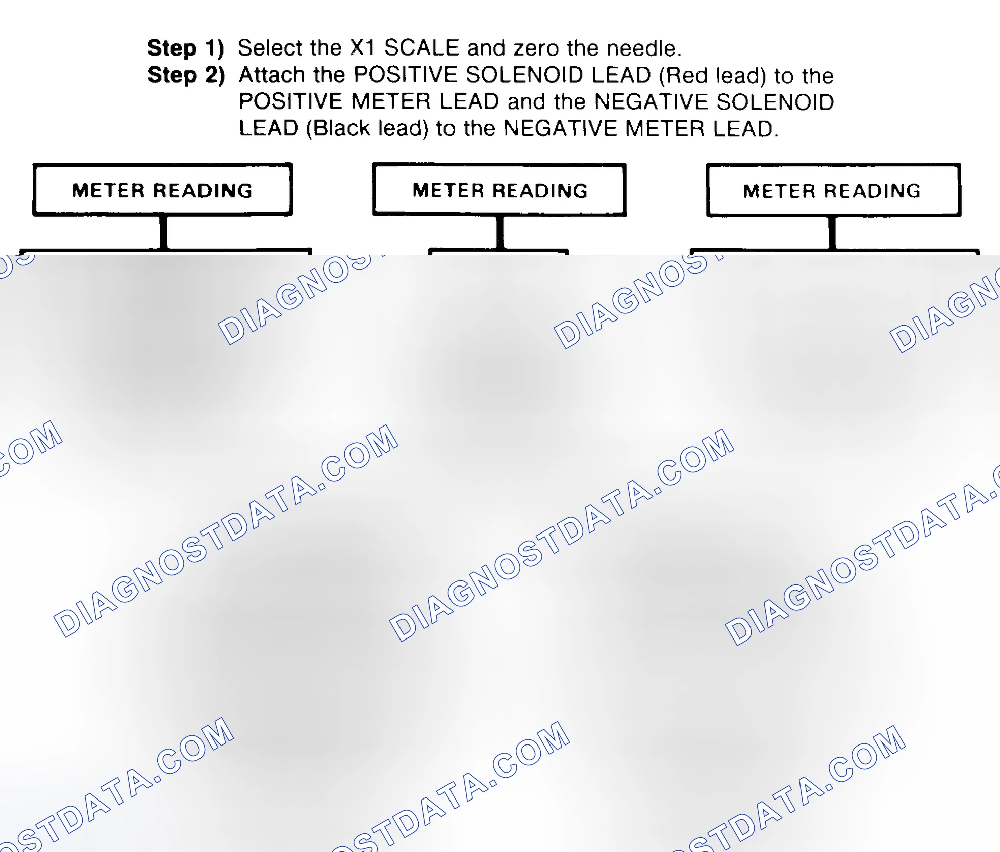 Scheme 2: DIODE CHECK & SOLENOID TEST