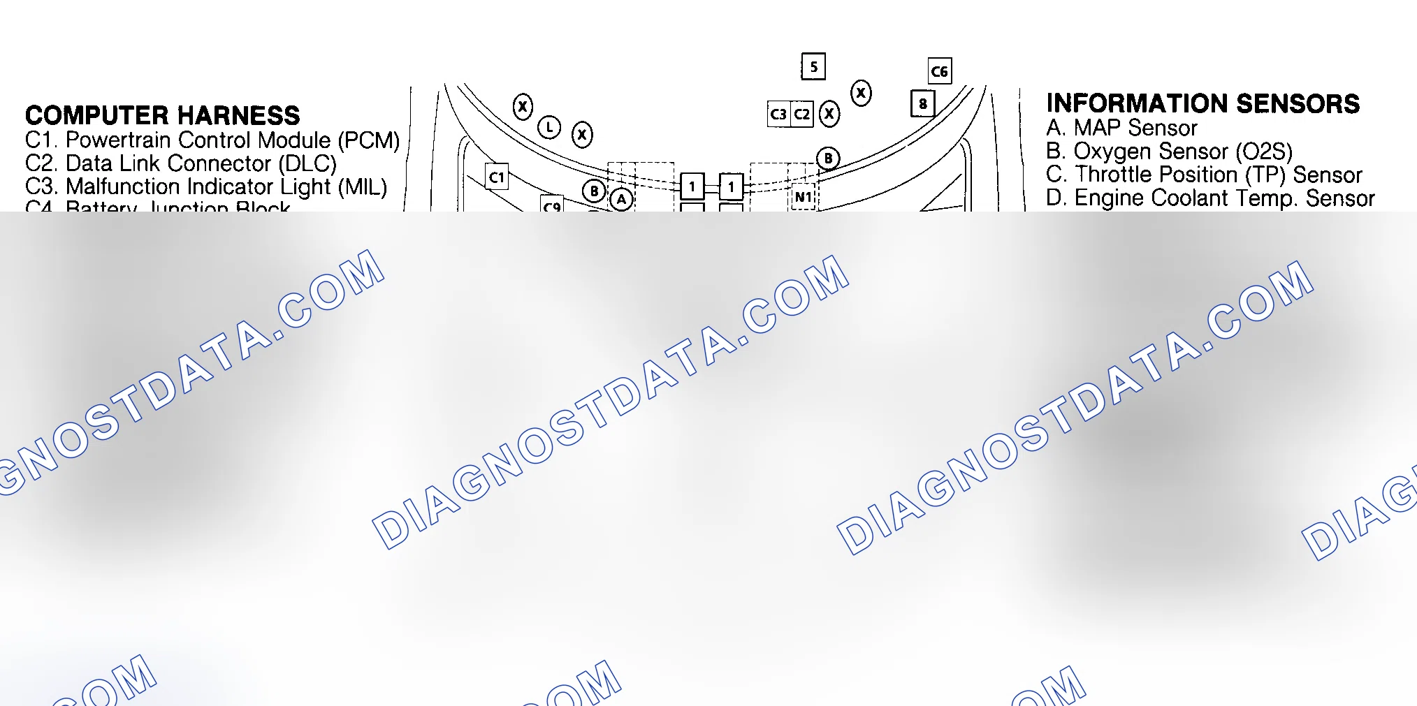 Scheme 191: COMPONENT LOCATIONS