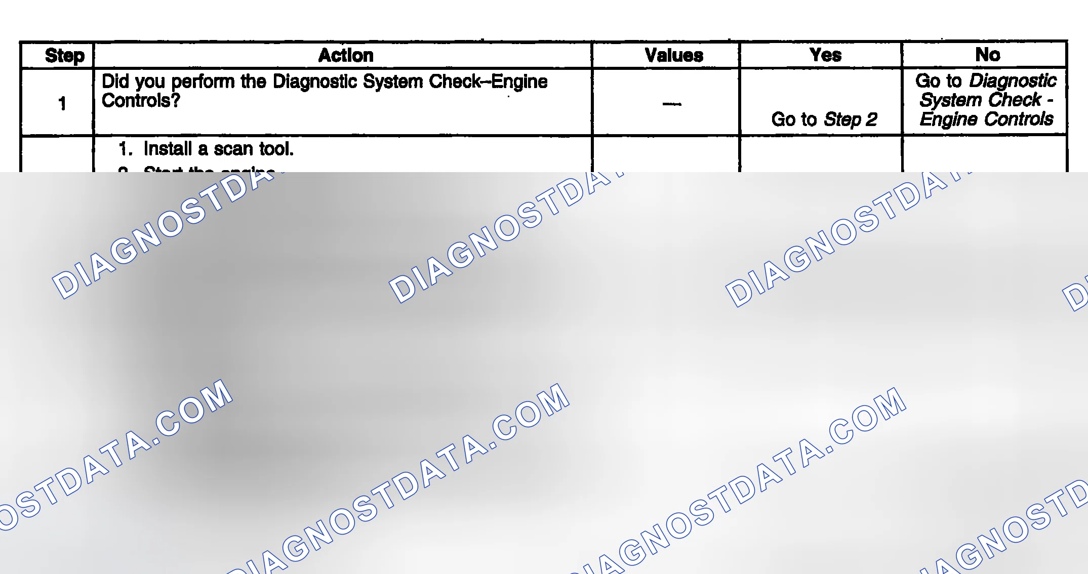 Scheme 760: Diagnostic Procedure