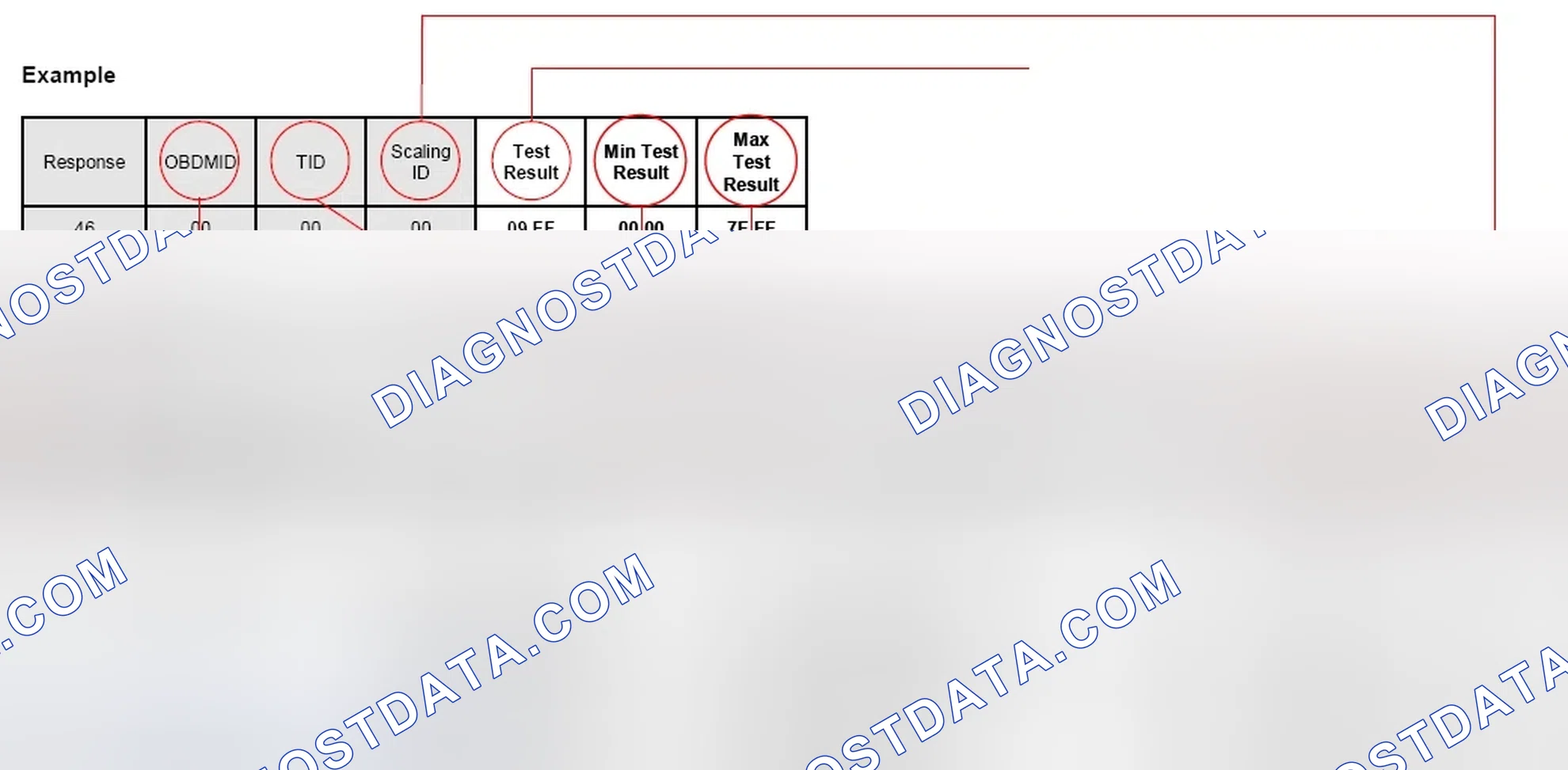 Scheme 53: 3.1.5 Using Table 5